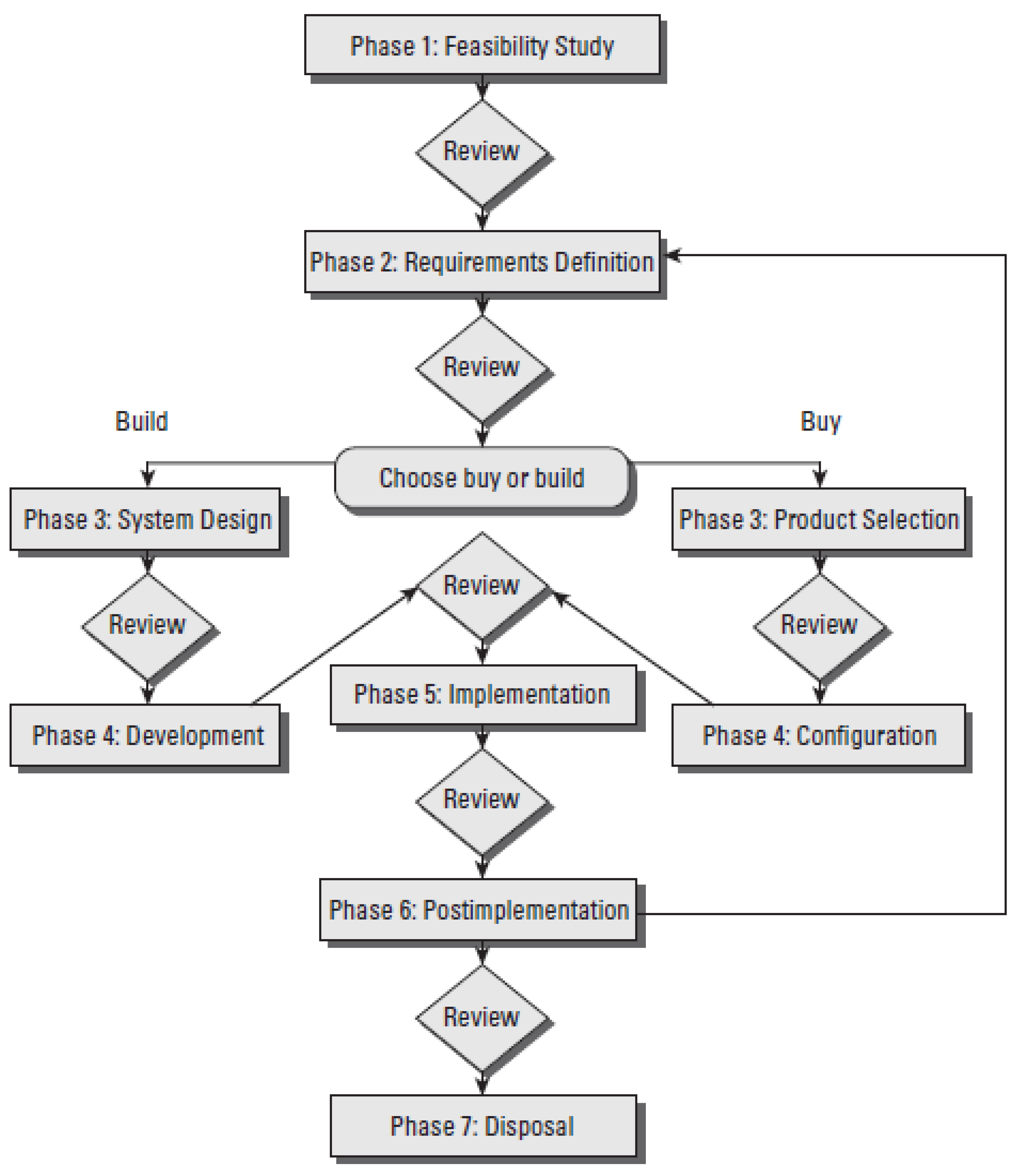 Software 01 00015 g041 Software 01 00015 g041