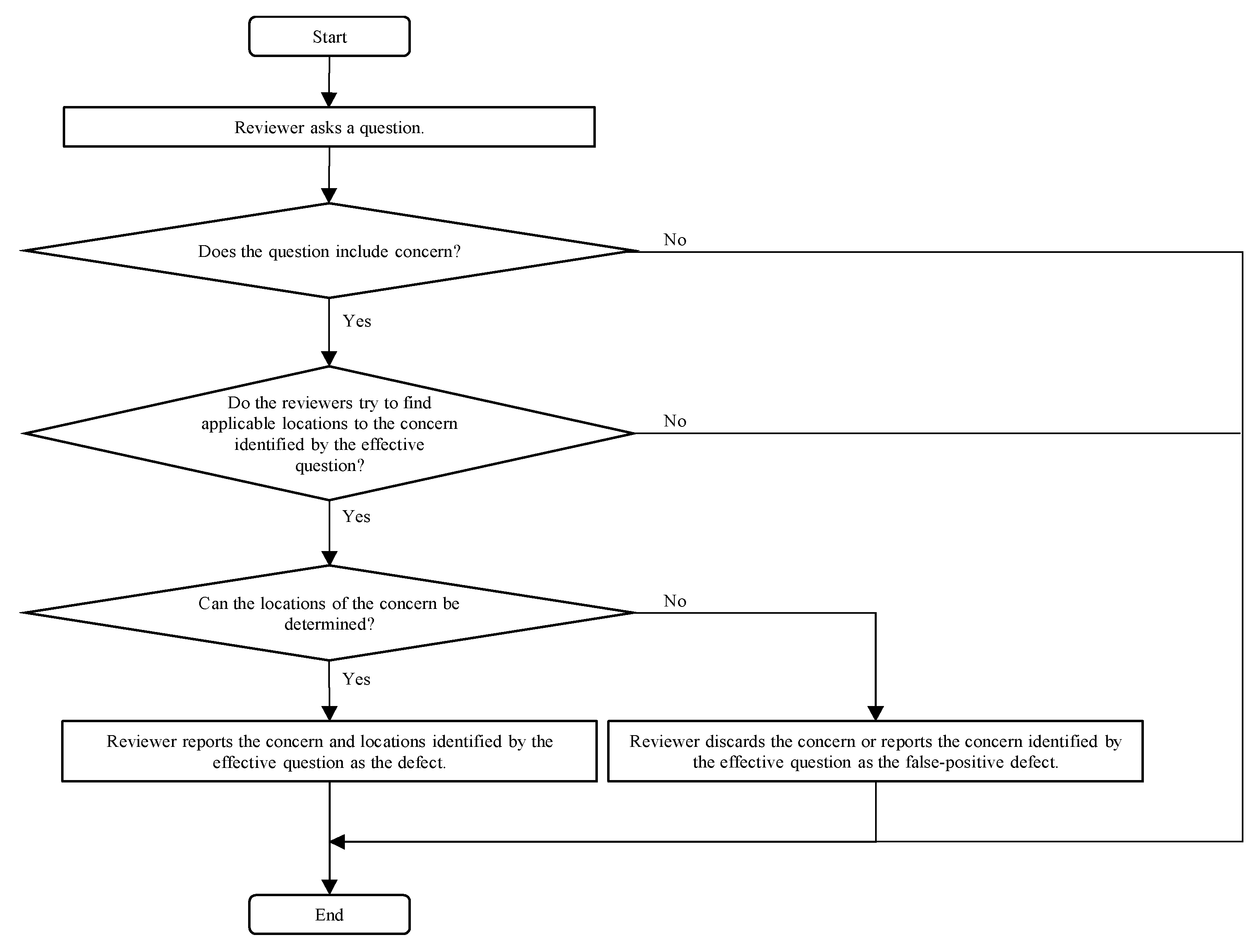 Software 01 00016 g001