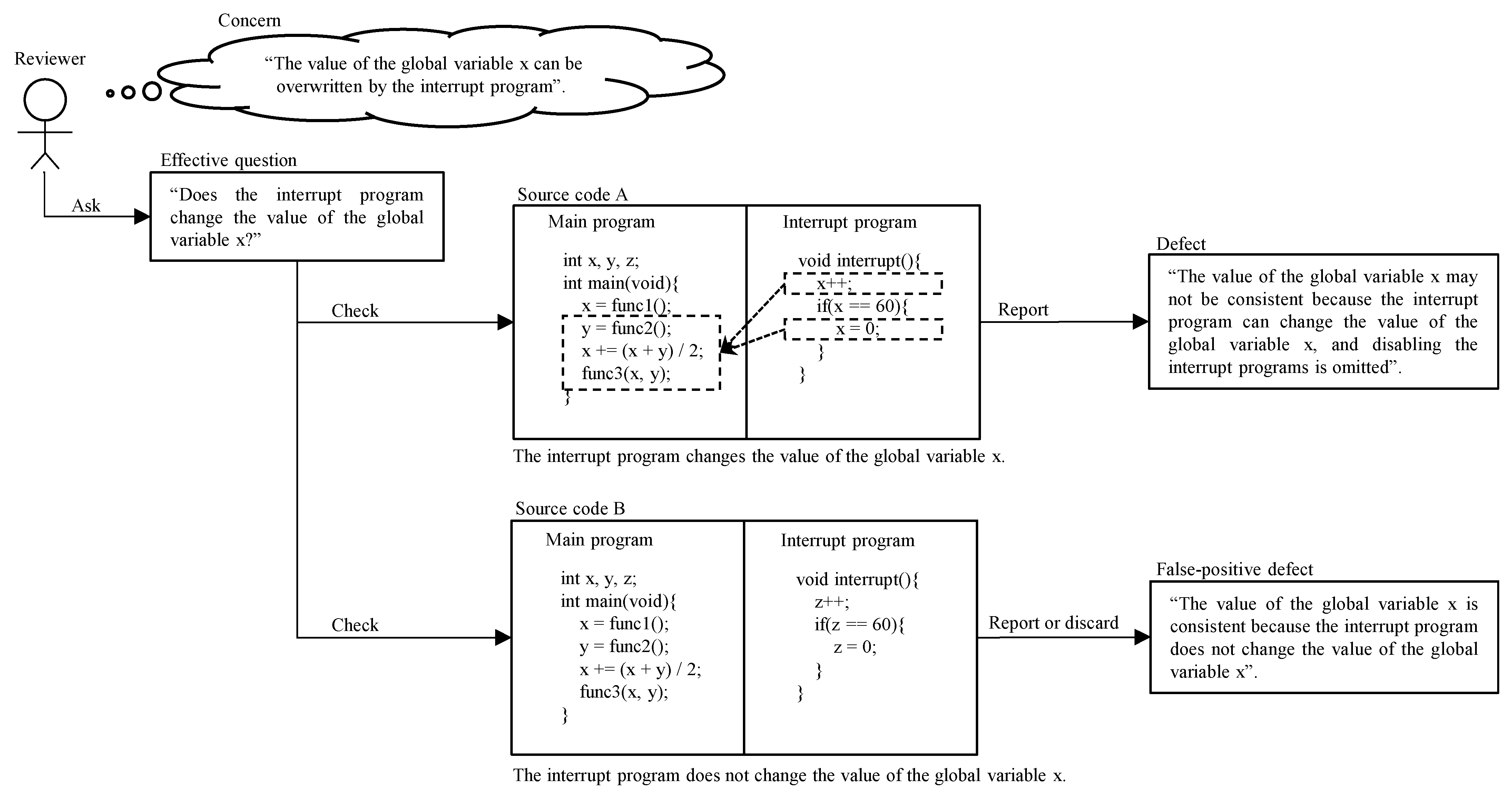 Software 01 00016 g002