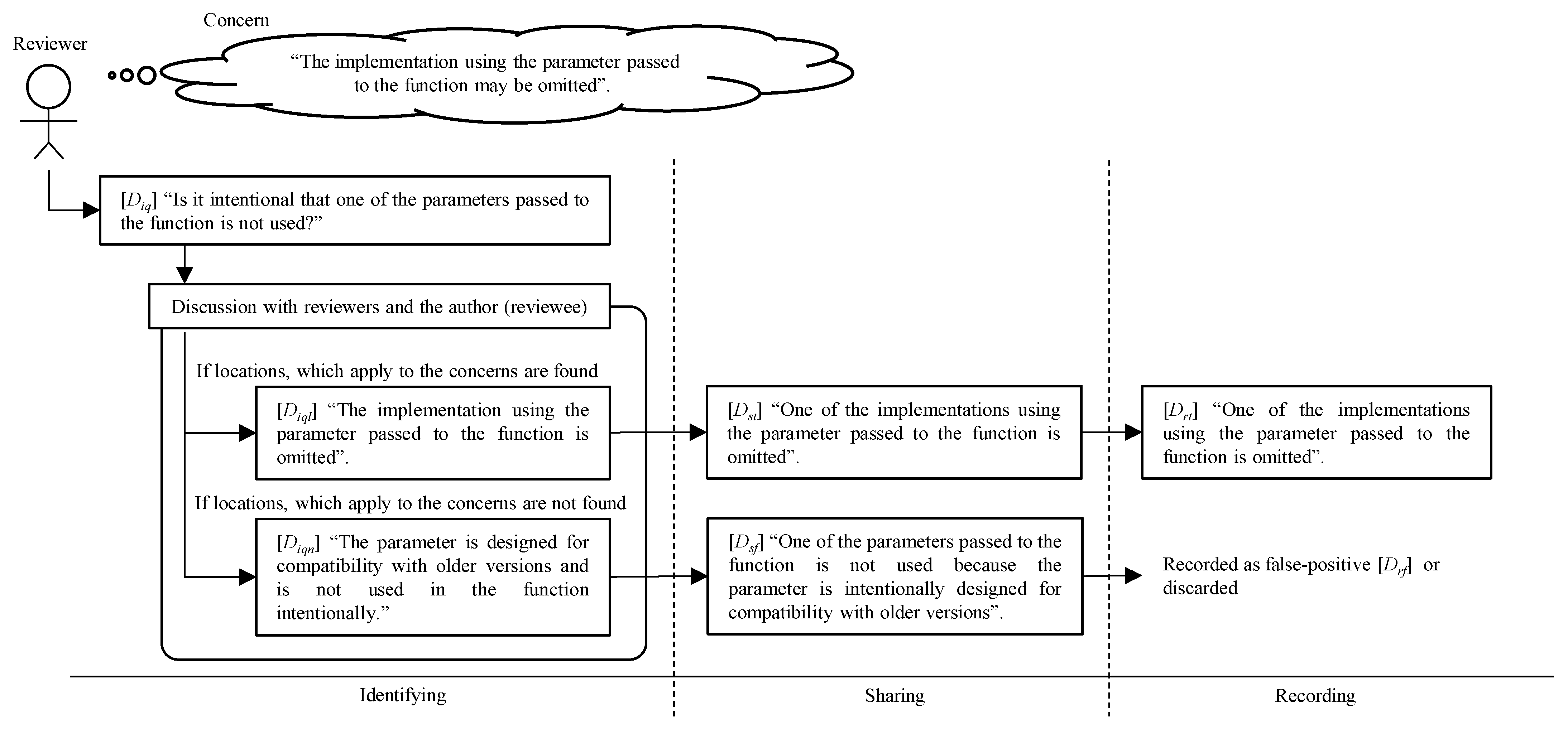 Software 01 00016 g004