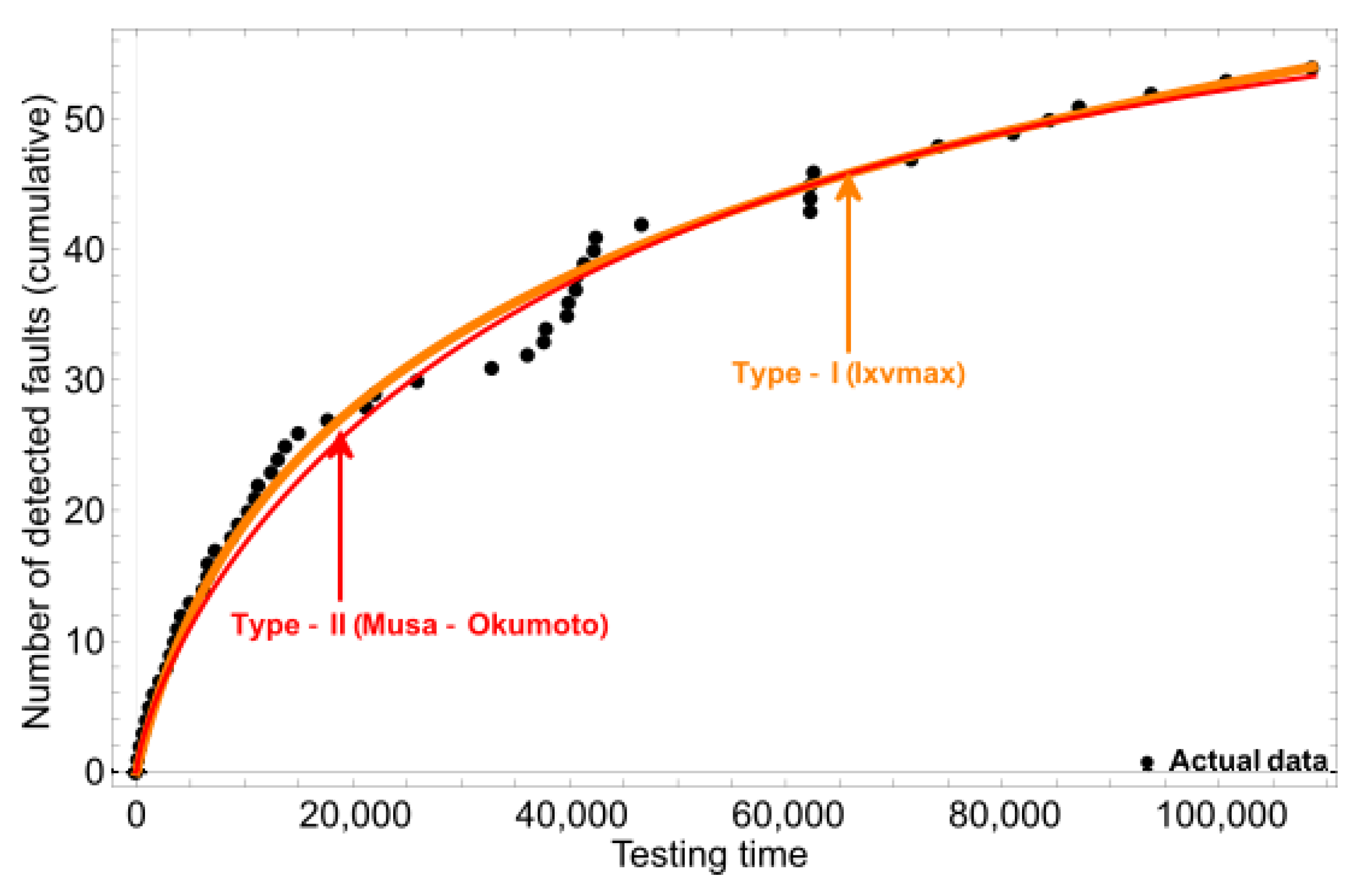 Are Infinite-Failure NHPP-Based Software Reliability Models