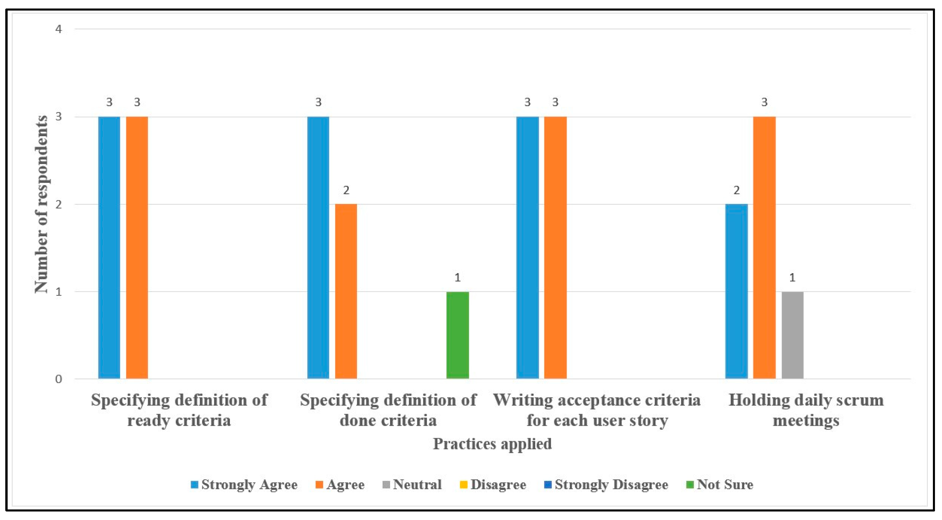 Software 02 00003 g011 Software 02 00003 g011