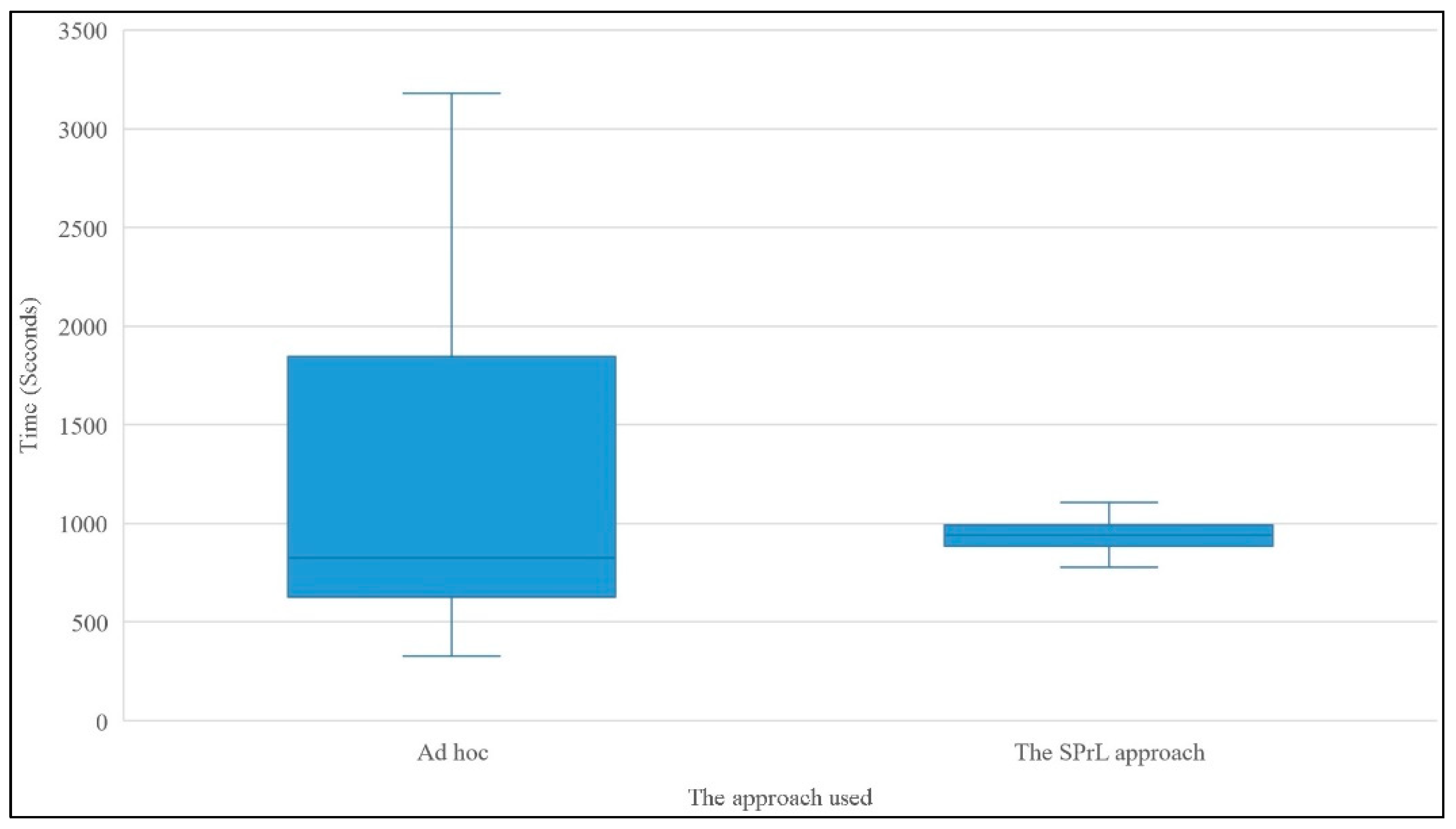 Software 02 00003 g015 Software 02 00003 g015