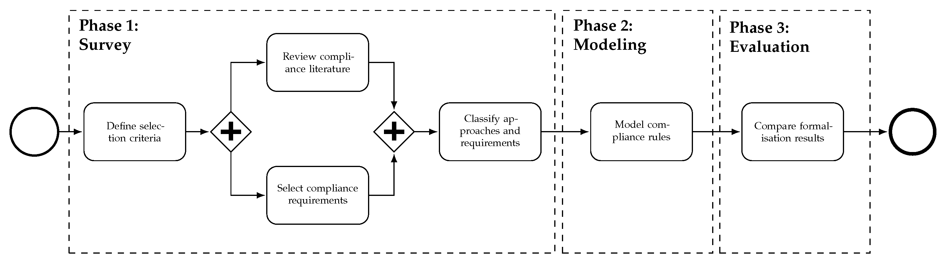 Software 02 00004 g001 Software 02 00004 g001