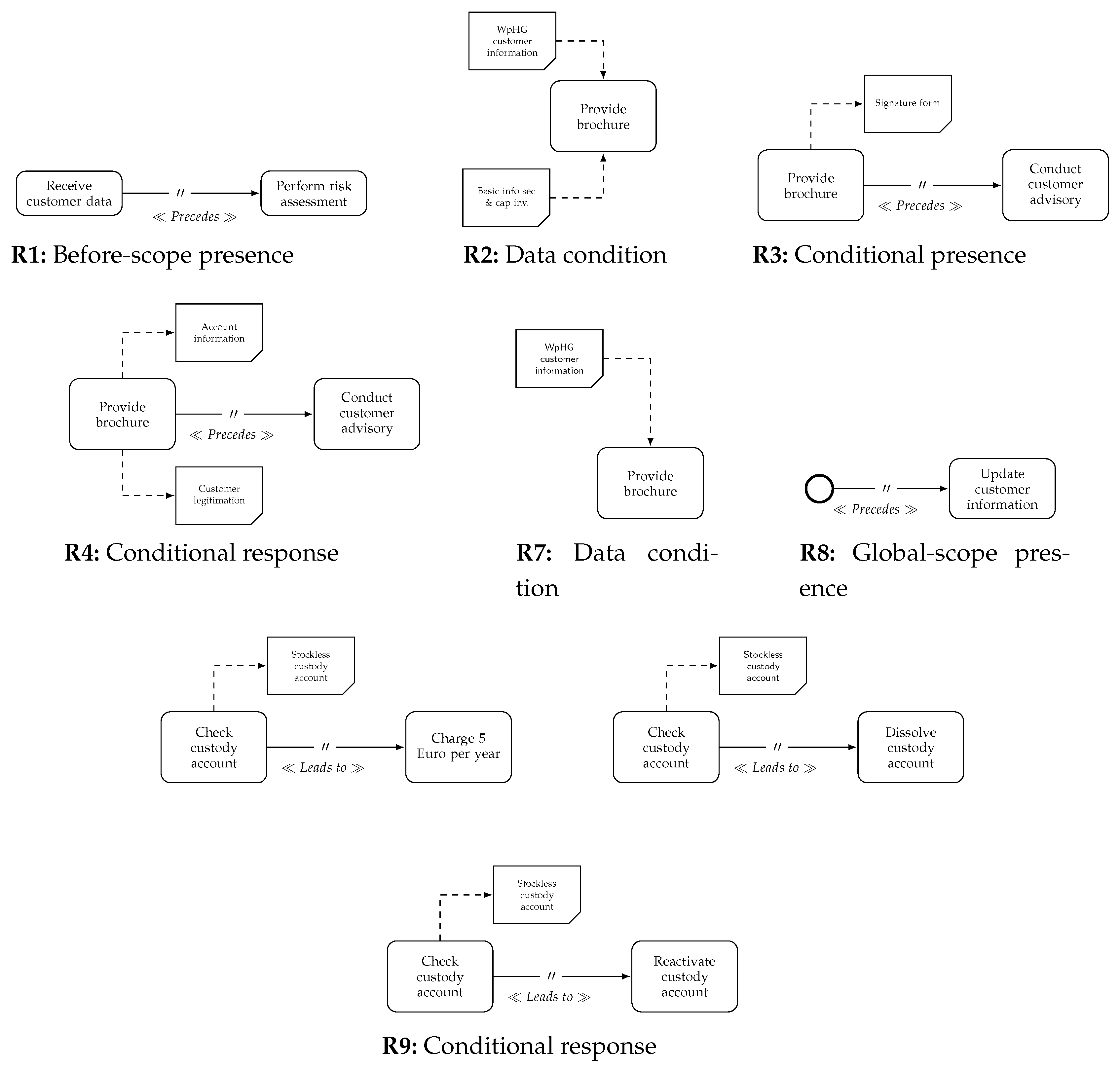 Software 02 00004 g004 Software 02 00004 g004