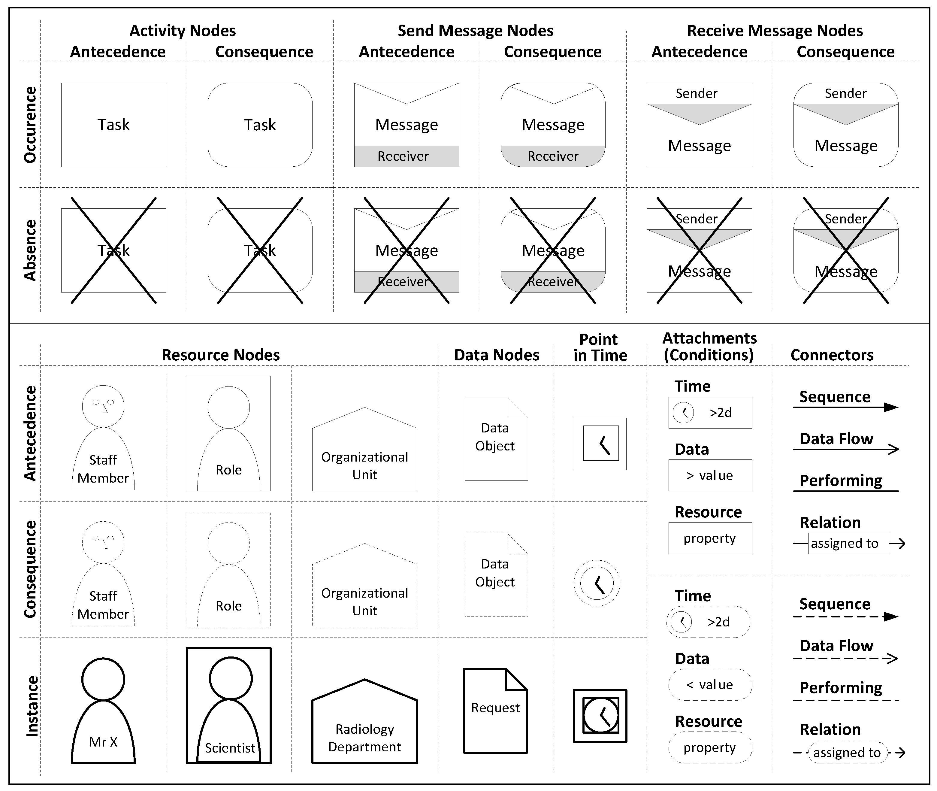 Software 02 00004 g006 Software 02 00004 g006