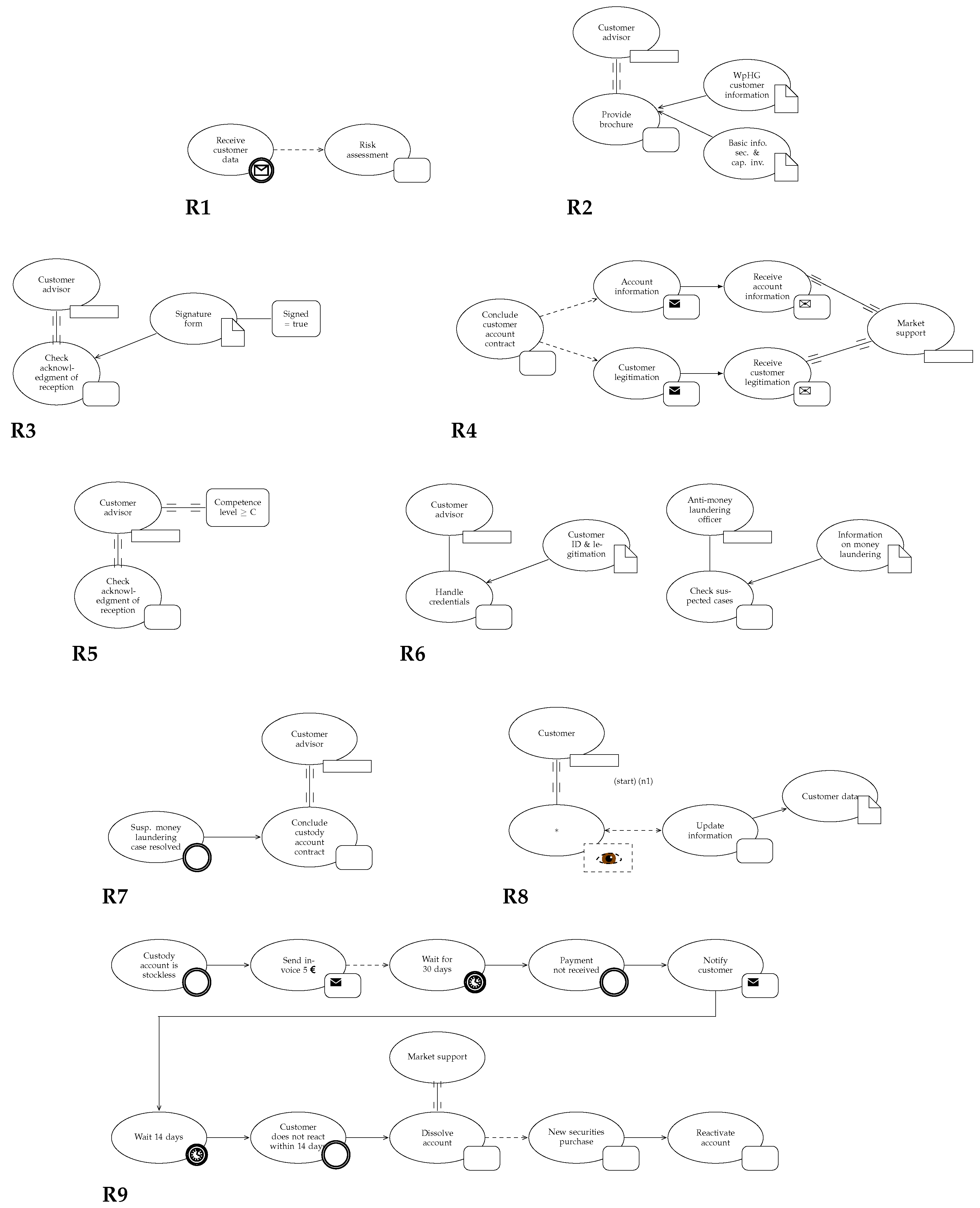 Software 02 00004 g008 Software 02 00004 g008