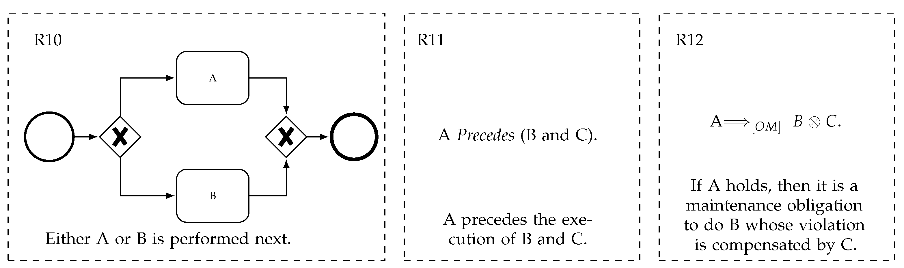 Software 02 00004 g010 Software 02 00004 g010