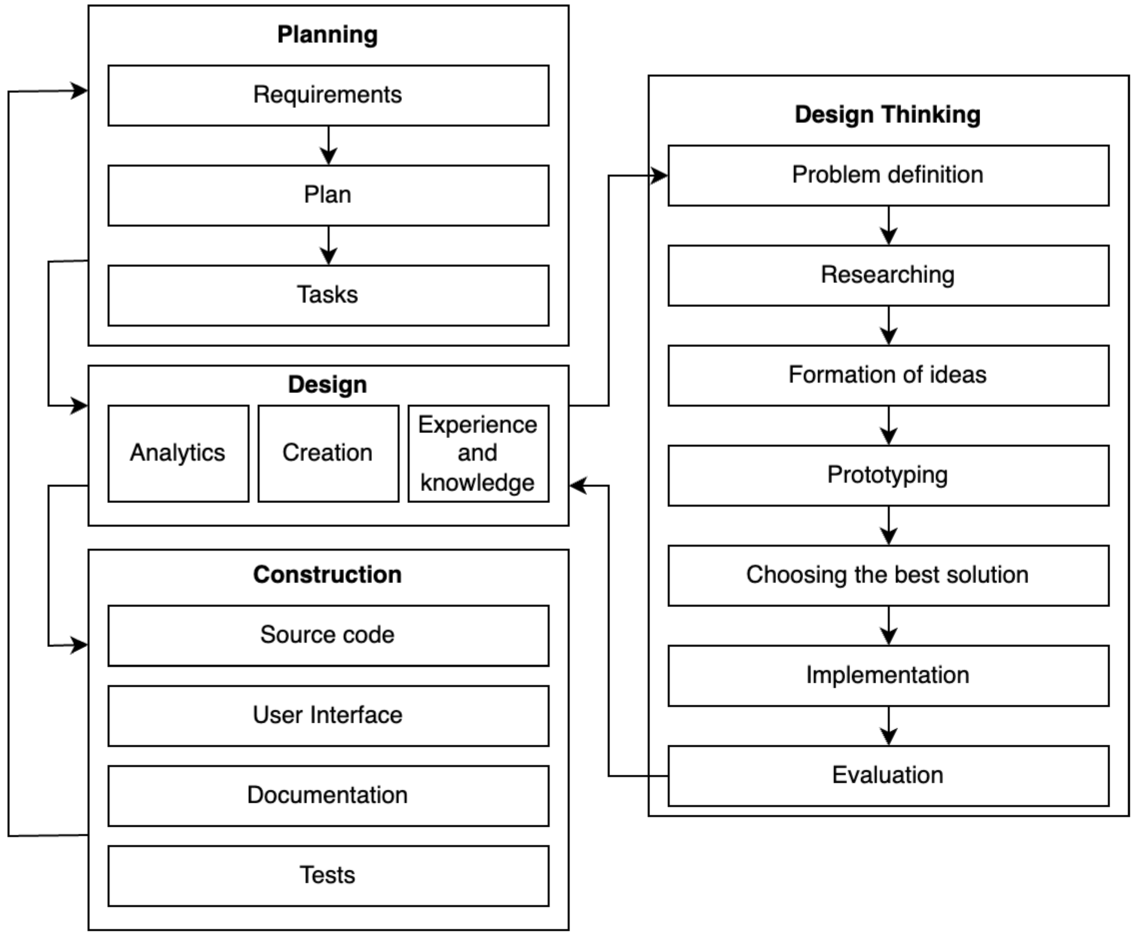 Approach to Formalizing Software Projects for Solving Design Automation ...