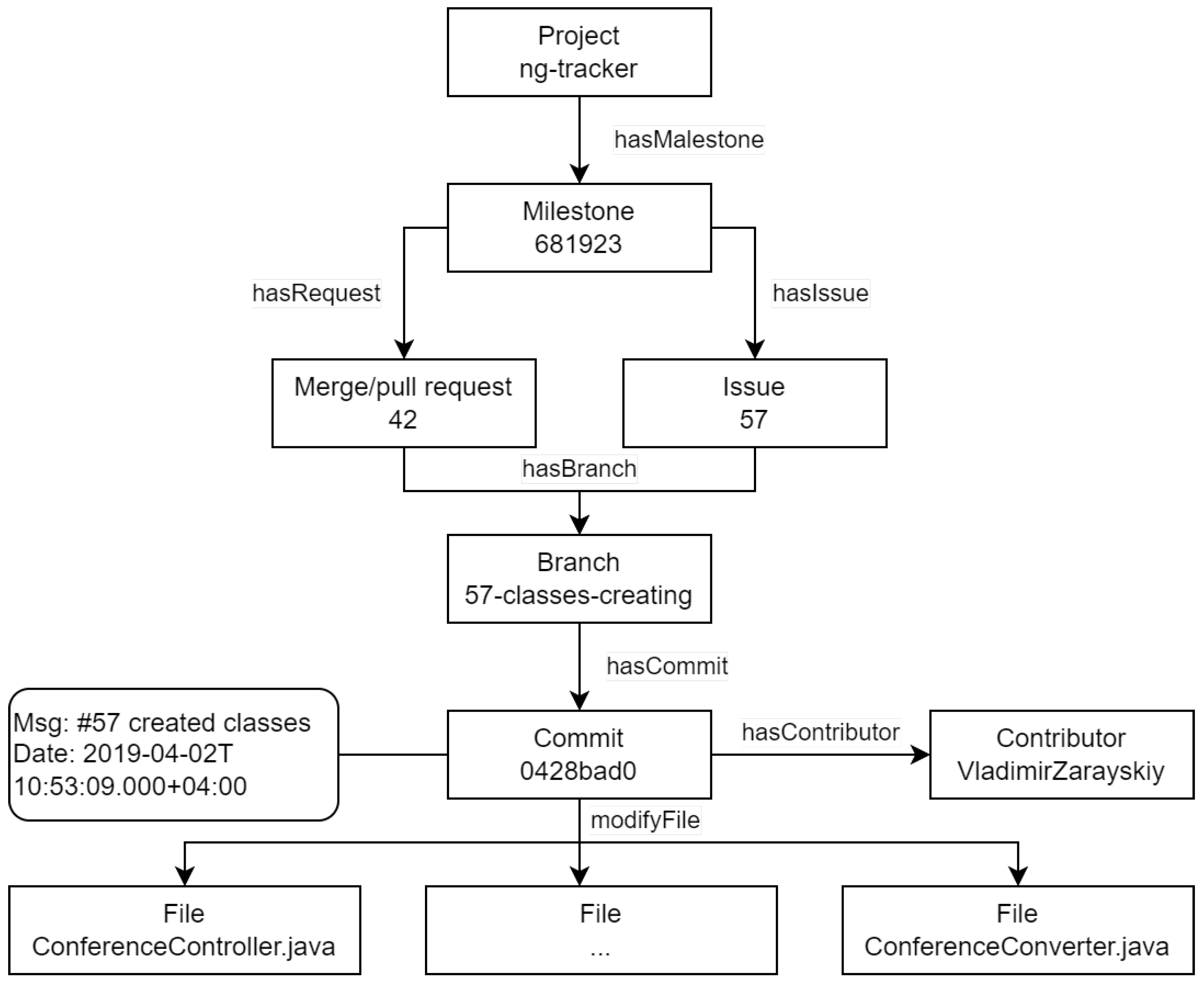 Software 02 00006 g003