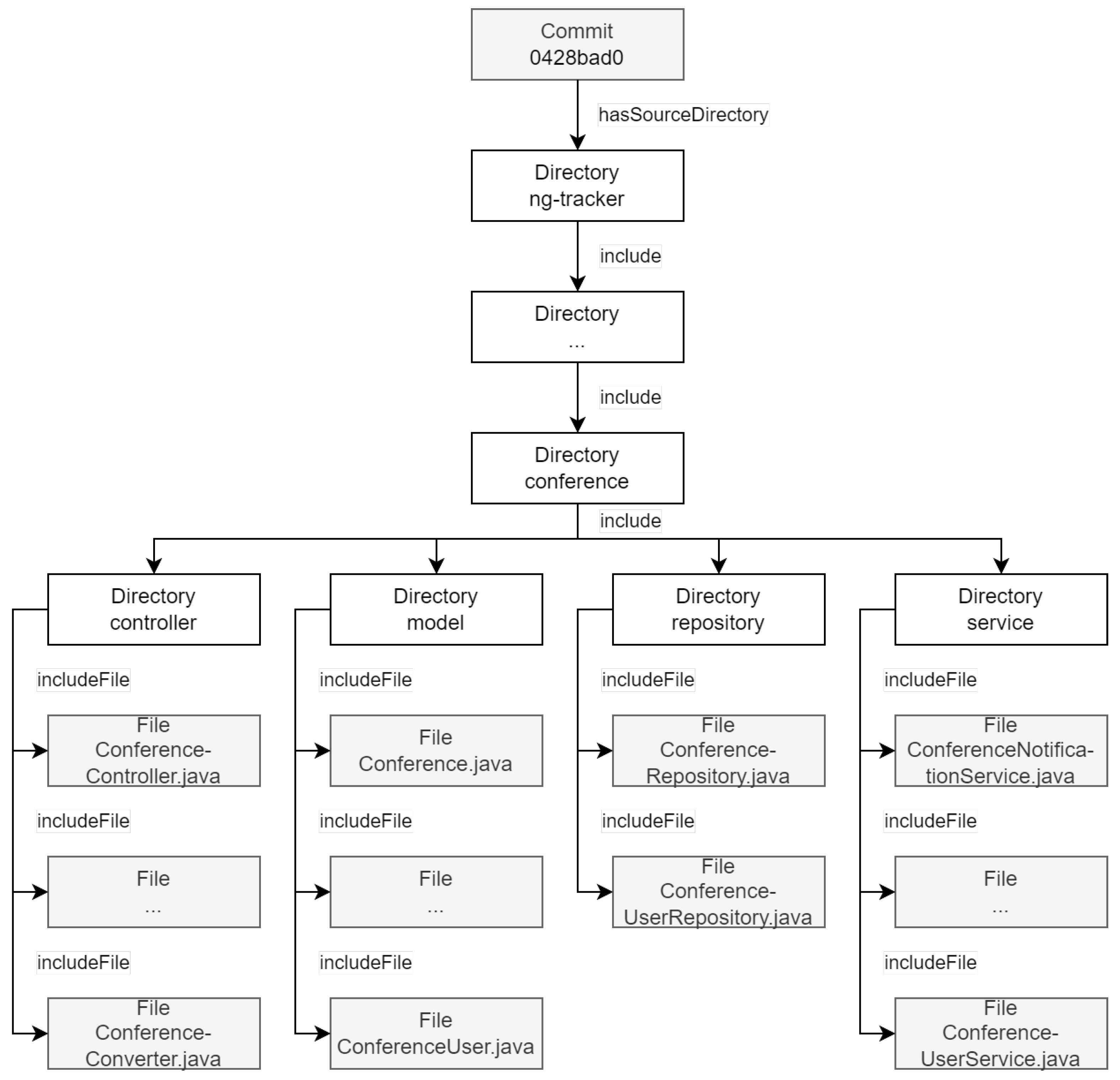 Software 02 00006 g004