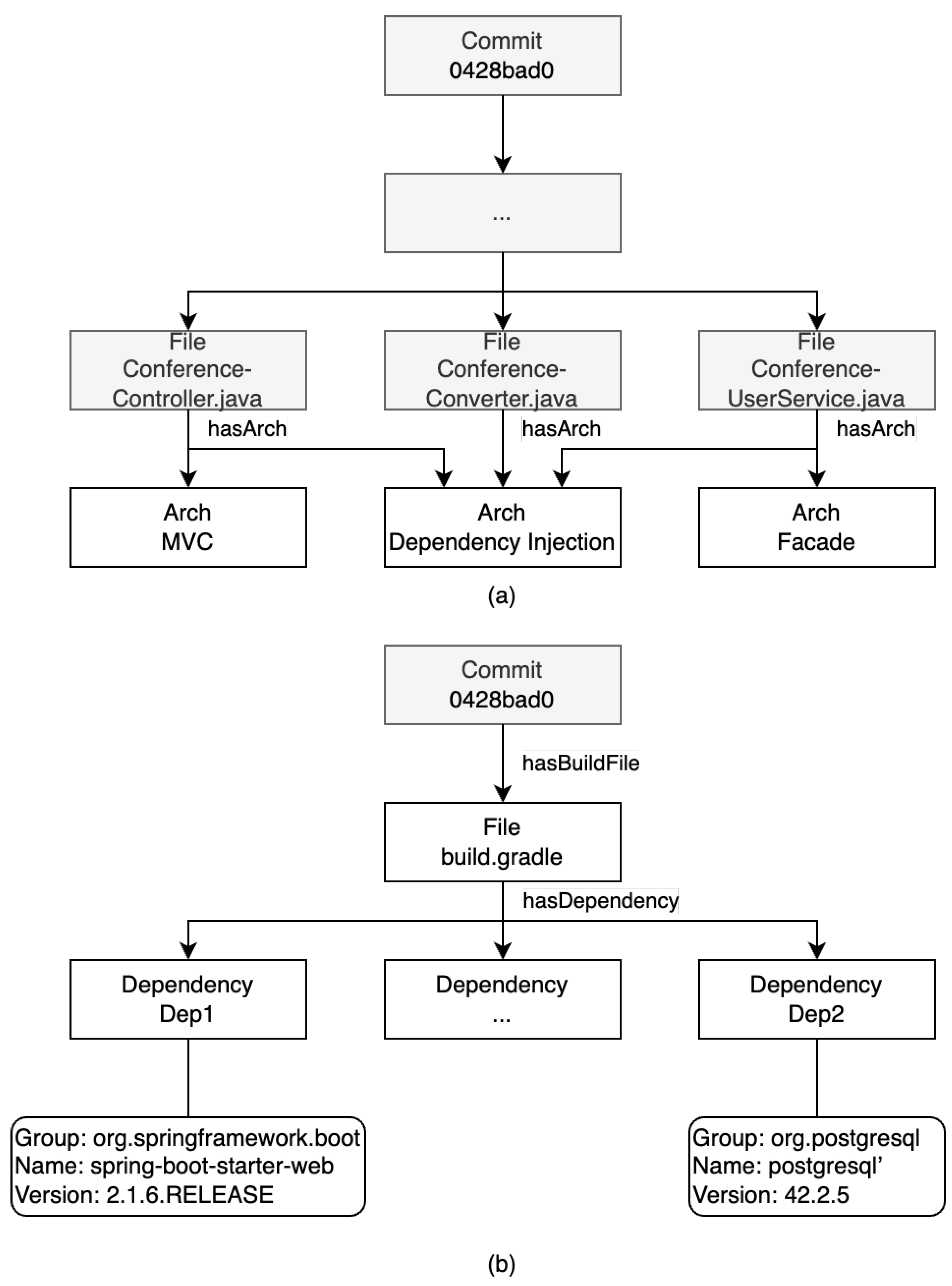 Software 02 00006 g005