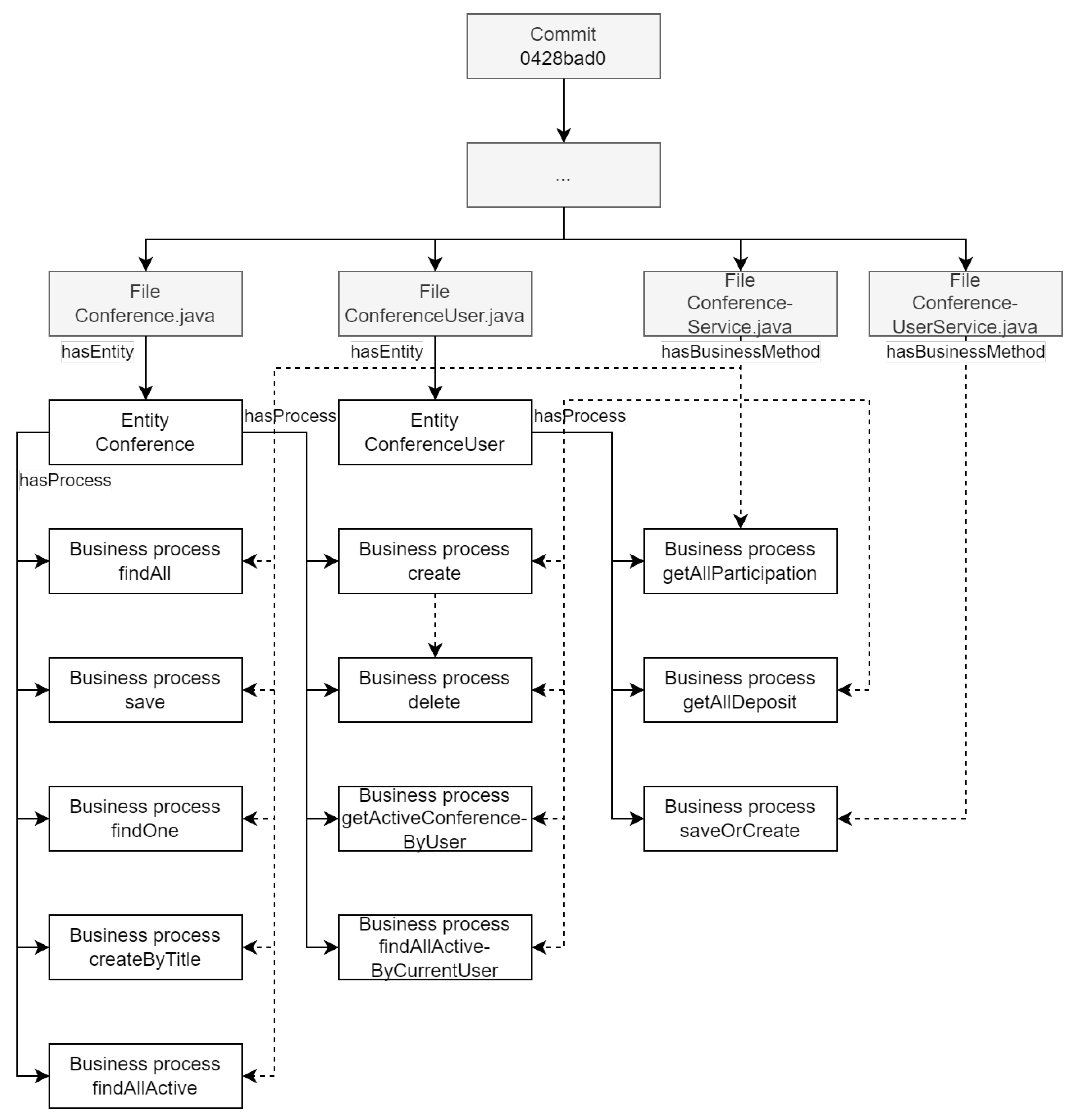 Software 02 00006 g006