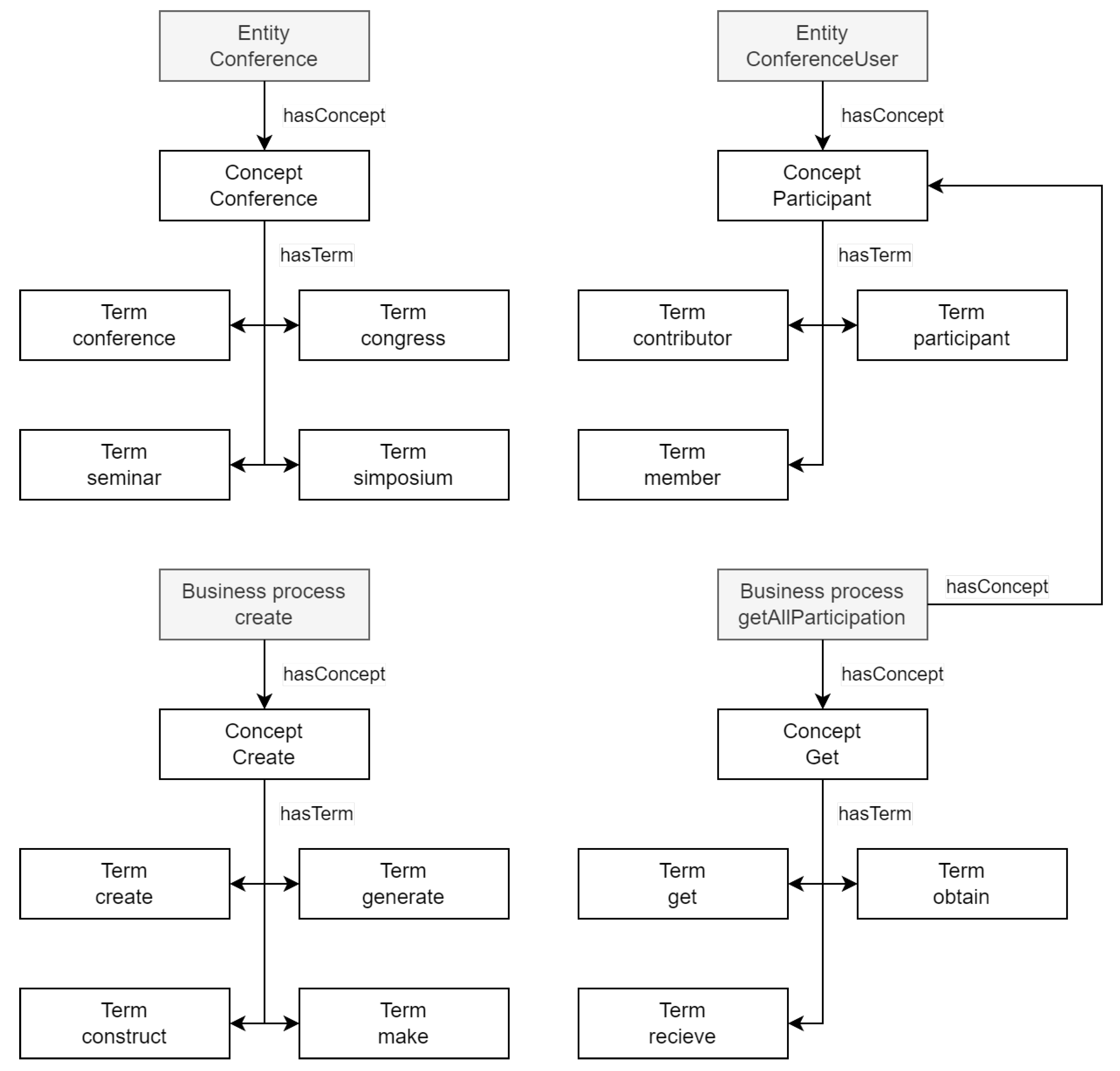 Software 02 00006 g007