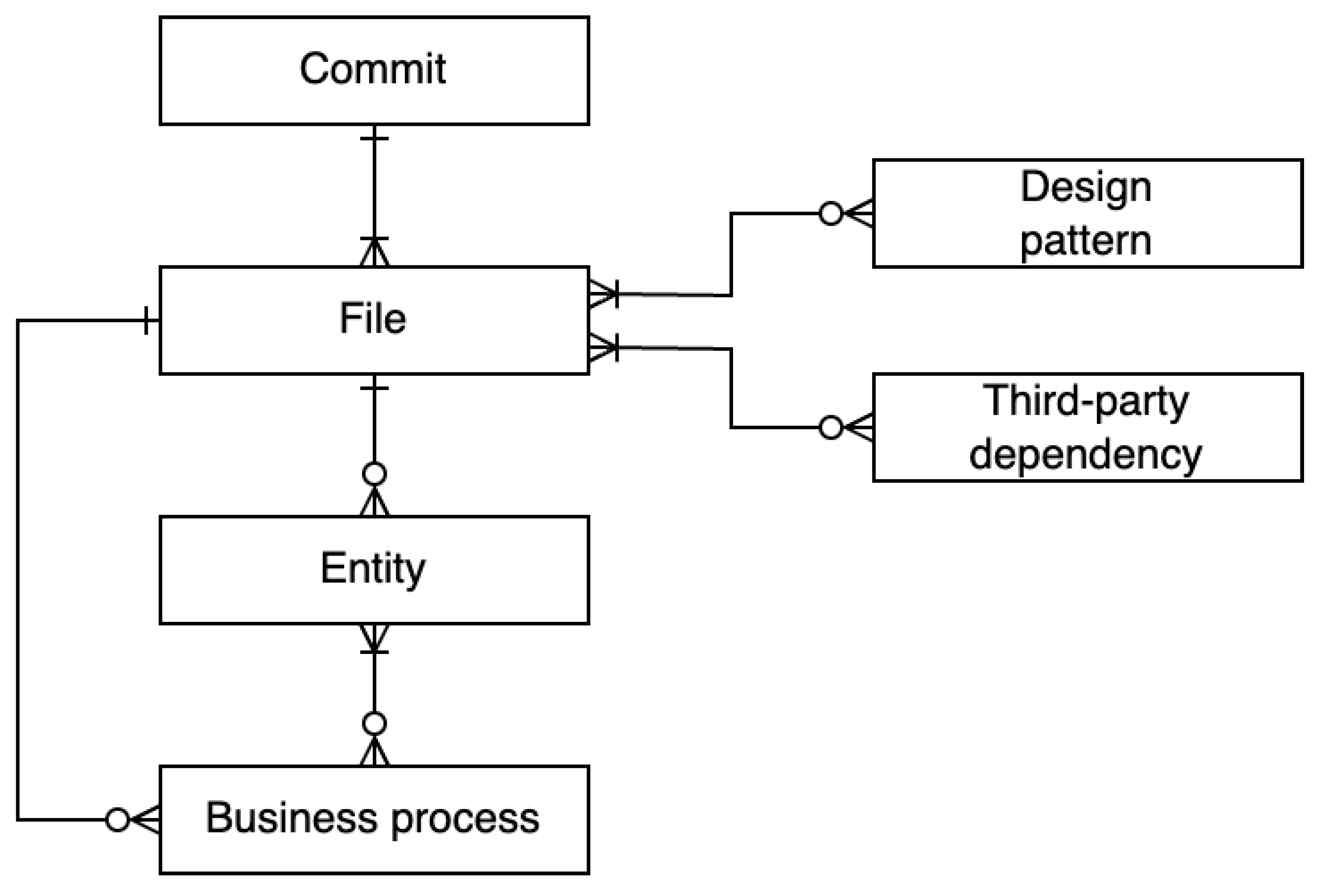 Software 02 00006 g008