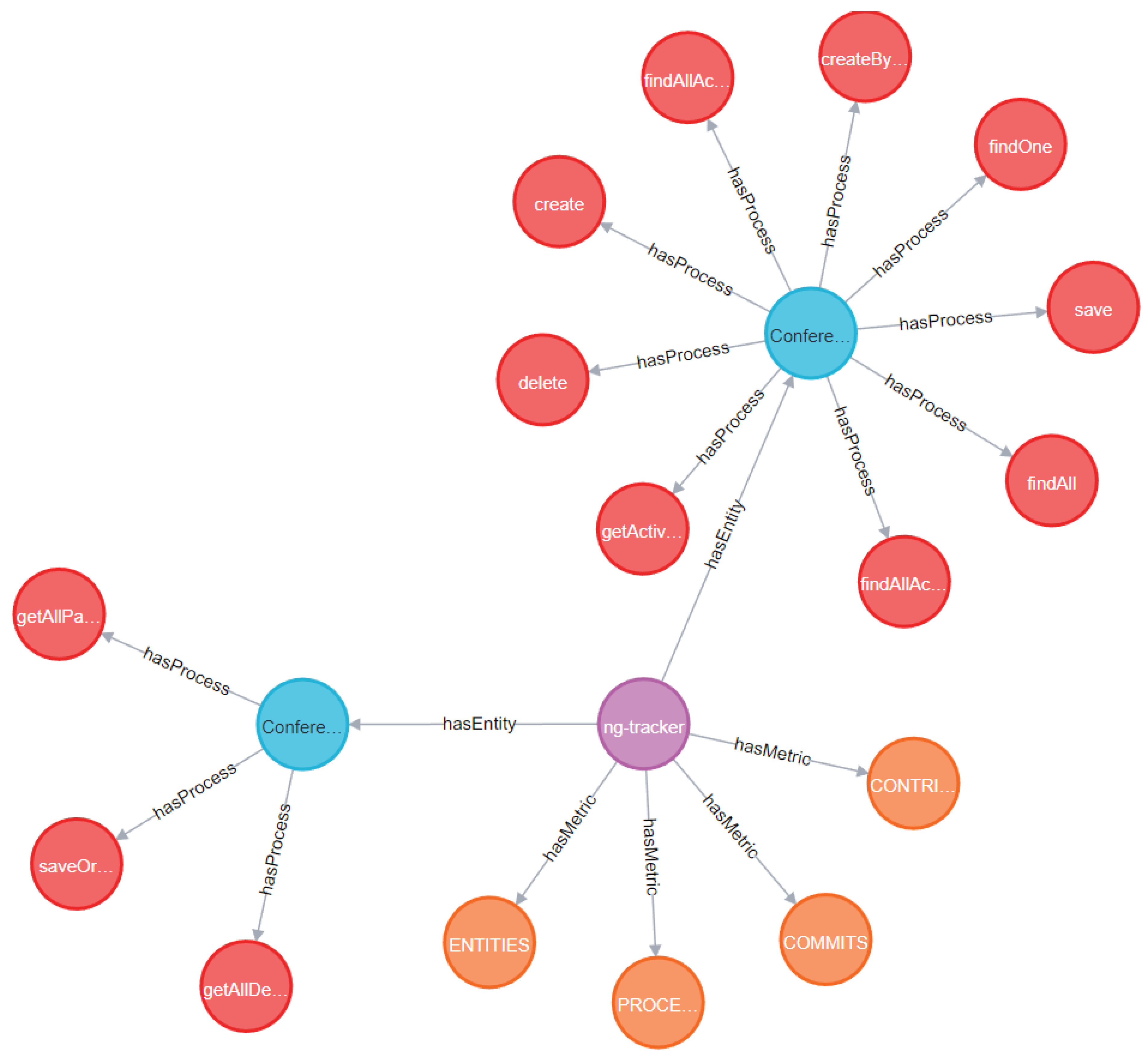 Software 02 00006 g009