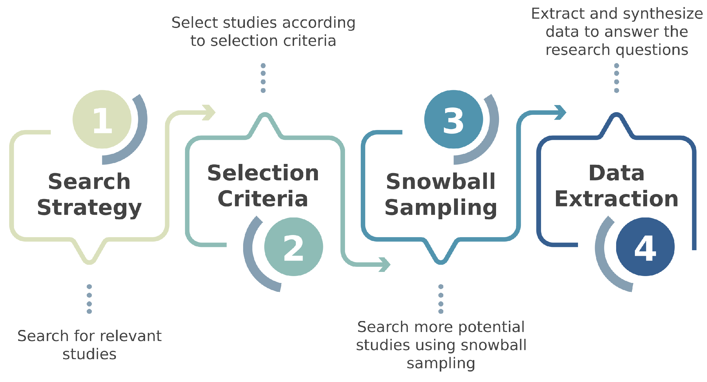 Software 02 00008 g002 Software 02 00008 g002