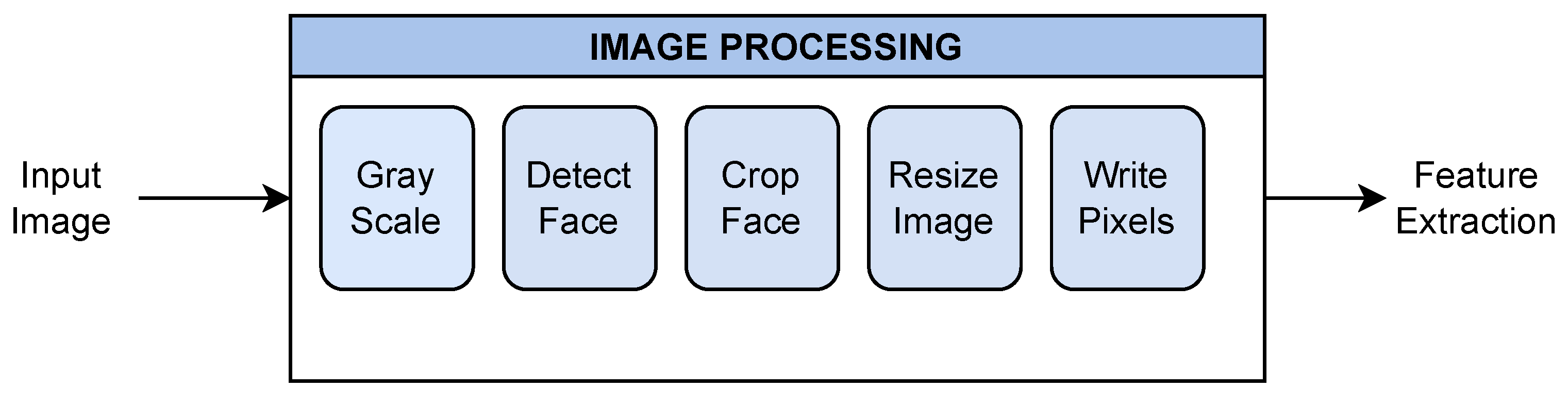 Software 02 00009 g004