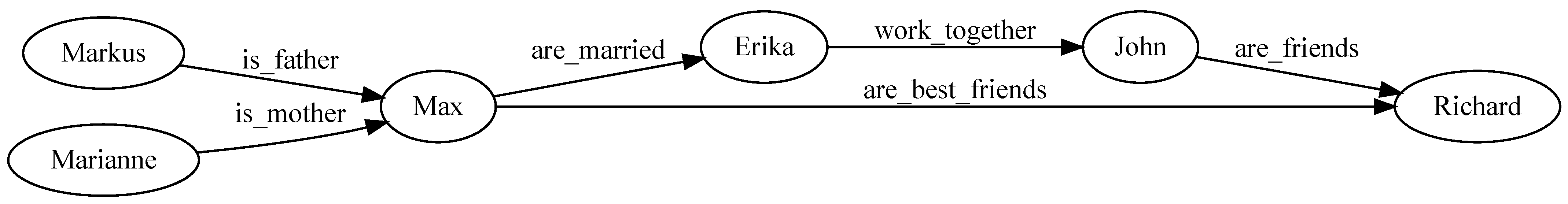 Analysing and Transforming Graph Structures: The Graph Transformation ...