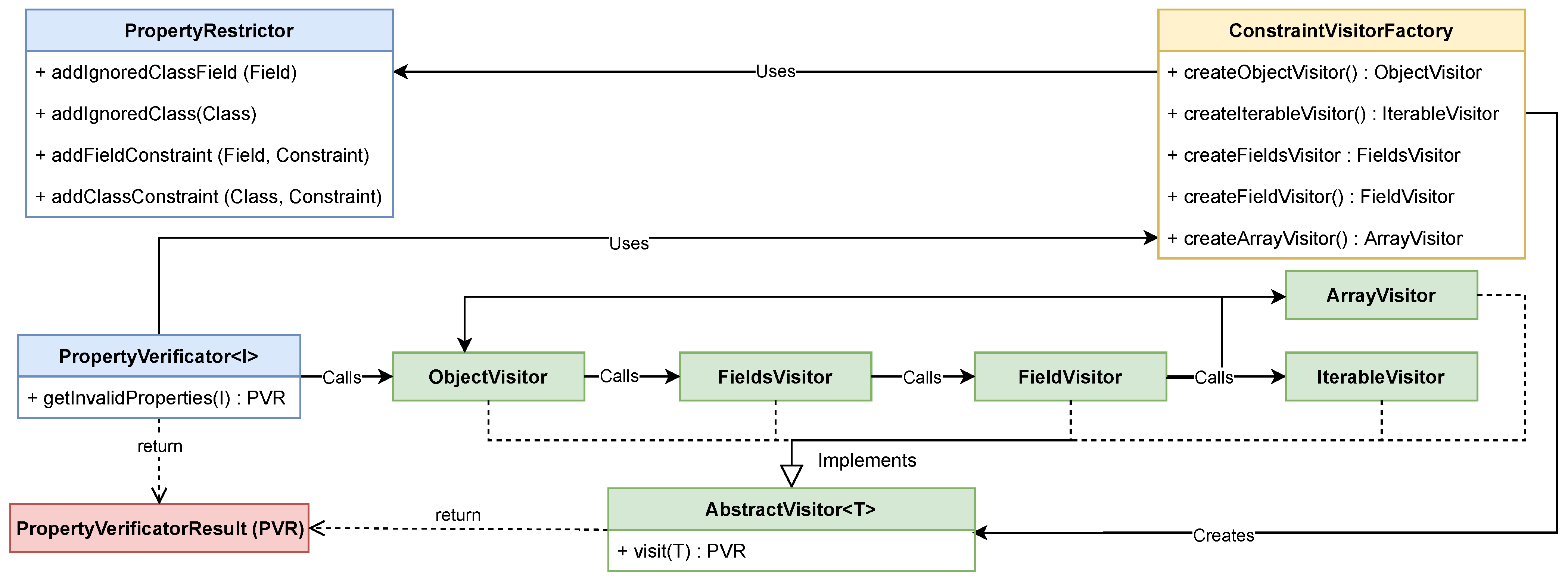 Analysing and Transforming Graph Structures: The Graph Transformation ...