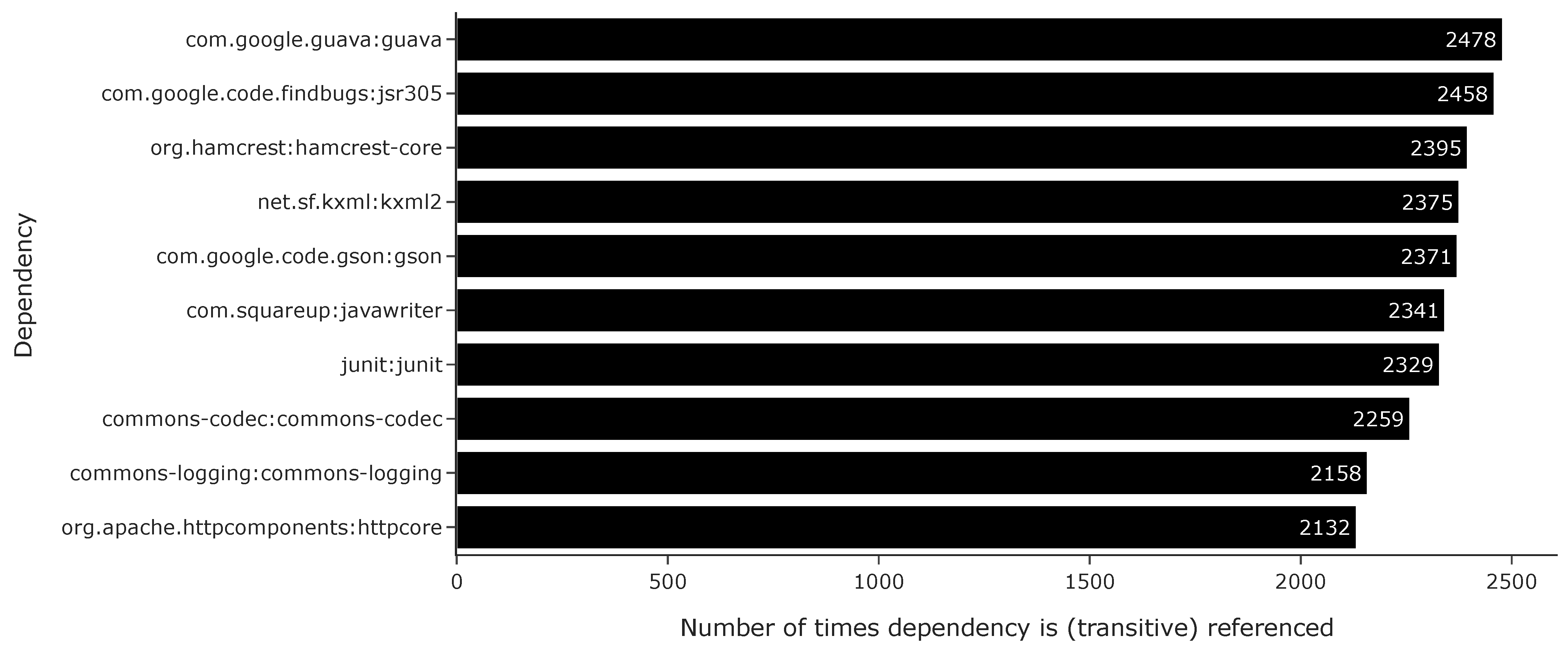 Software Free FullText Analysing and Transforming Graph Structures