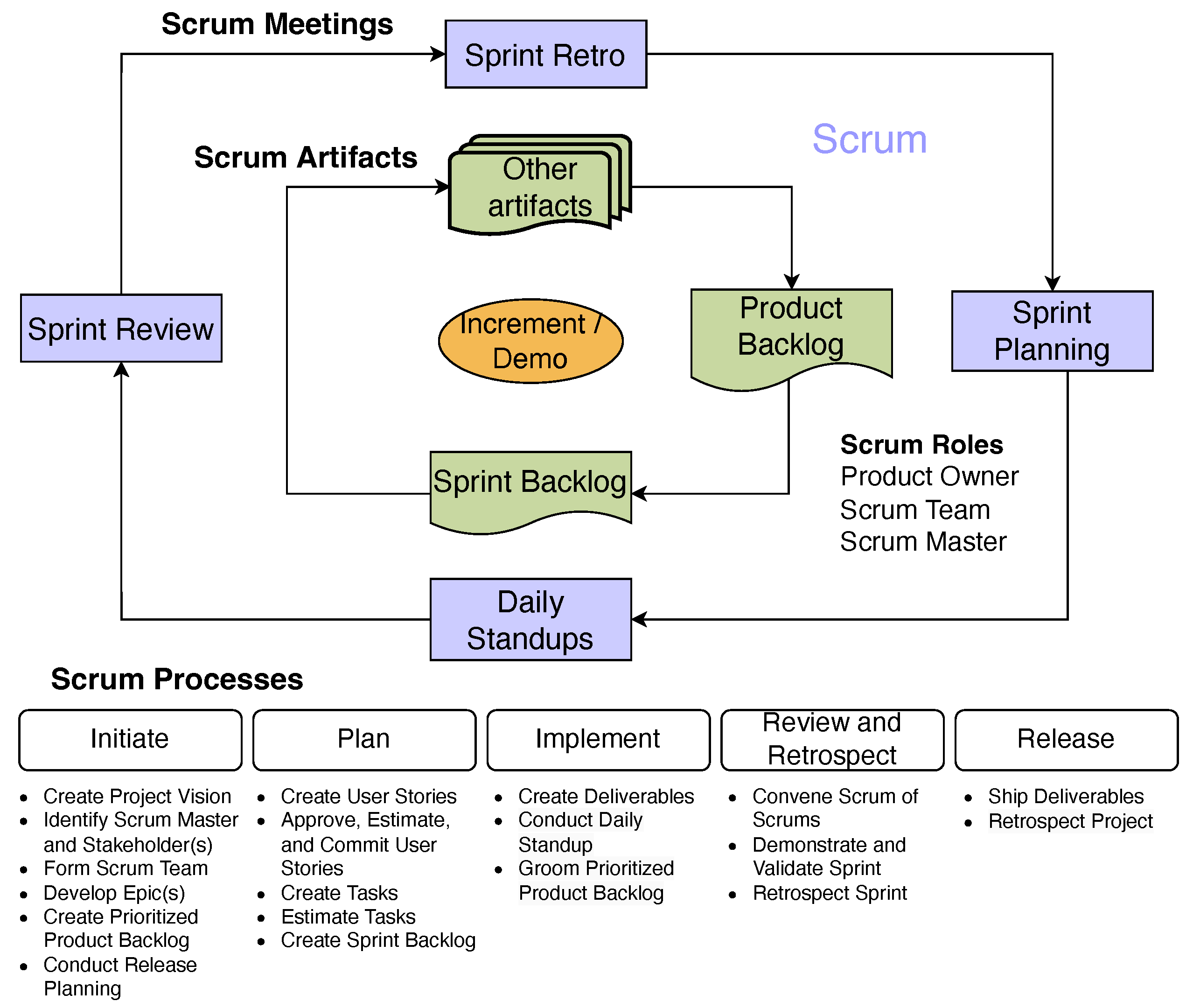 An Agile Model-Based Software Engineering Approach Illustrated through ...