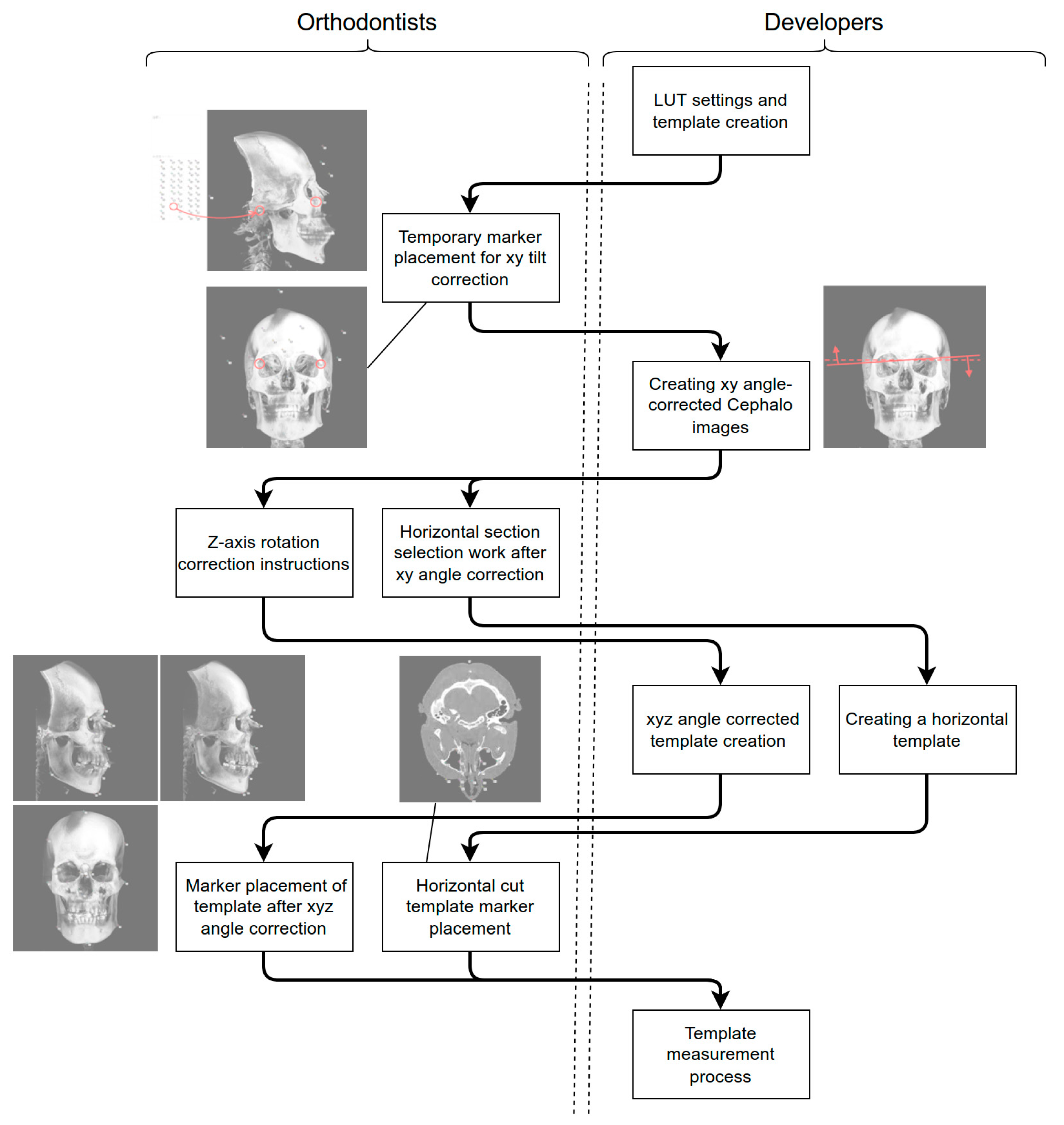 Software 02 00013 g003
