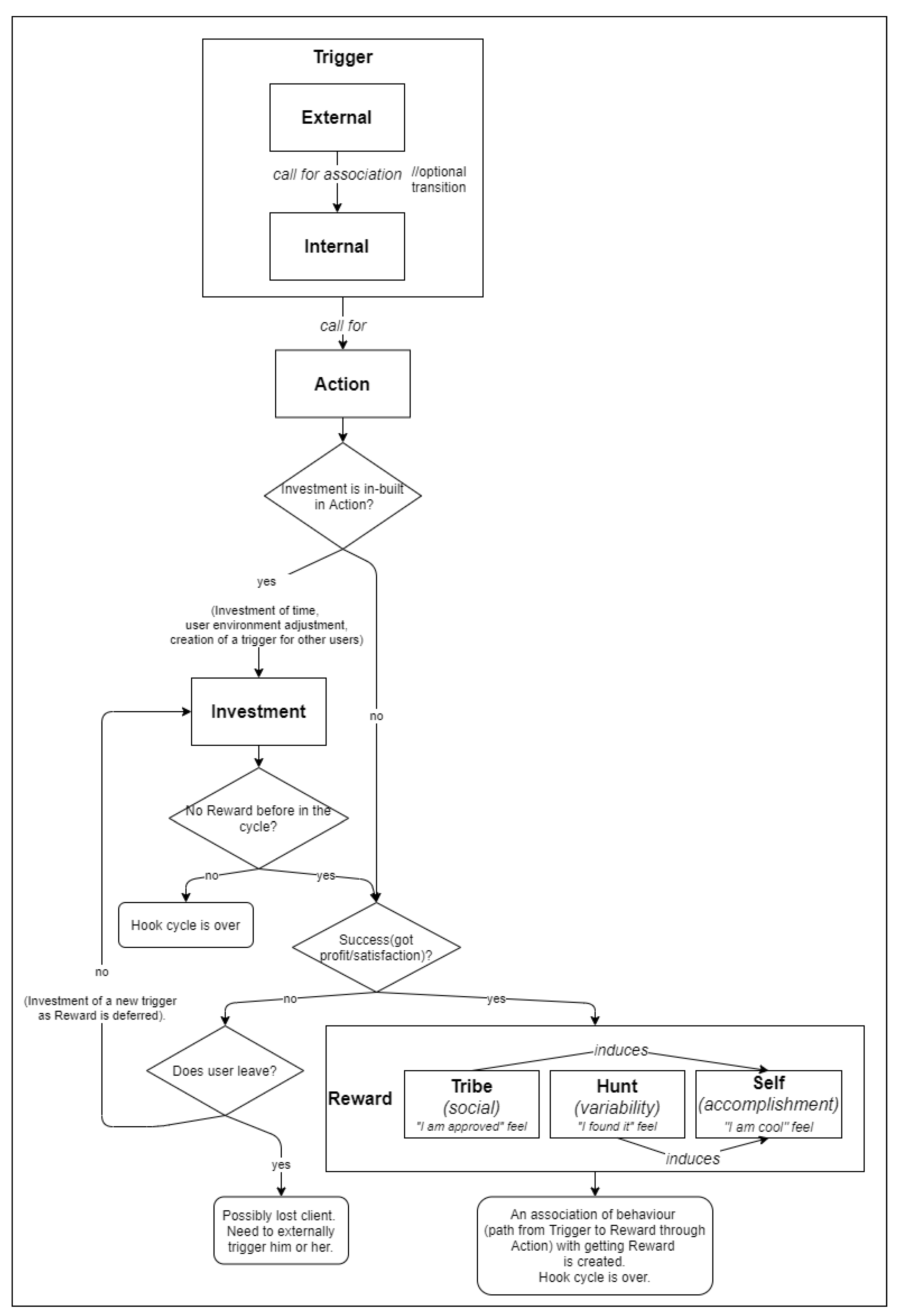 Software | Free Full-Text | A Case Study on Applications of the Hook ...