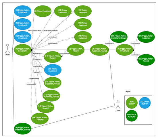 Software | Free Full-Text | A Case Study on Applications of the Hook ...