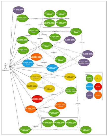 Software | Free Full-Text | A Case Study on Applications of the Hook ...