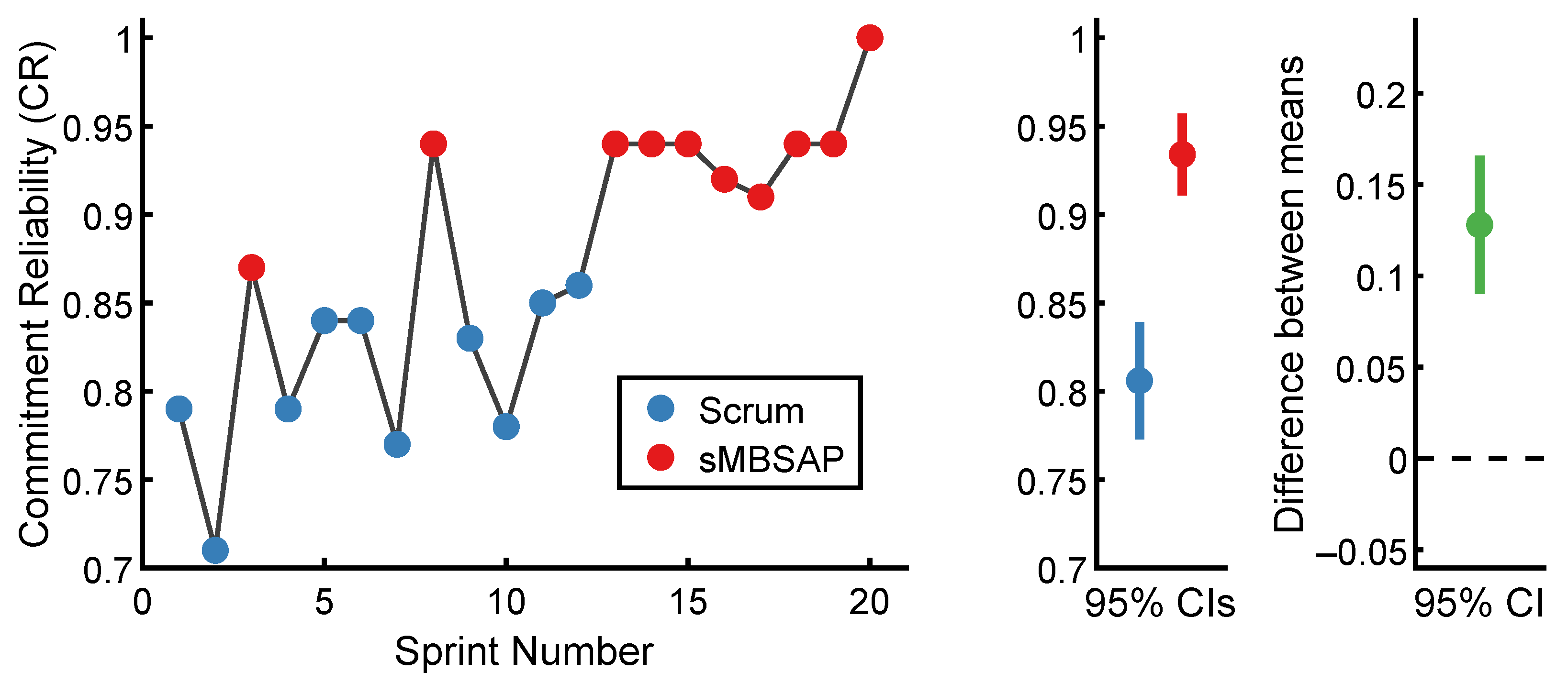 Software 02 00015 g004