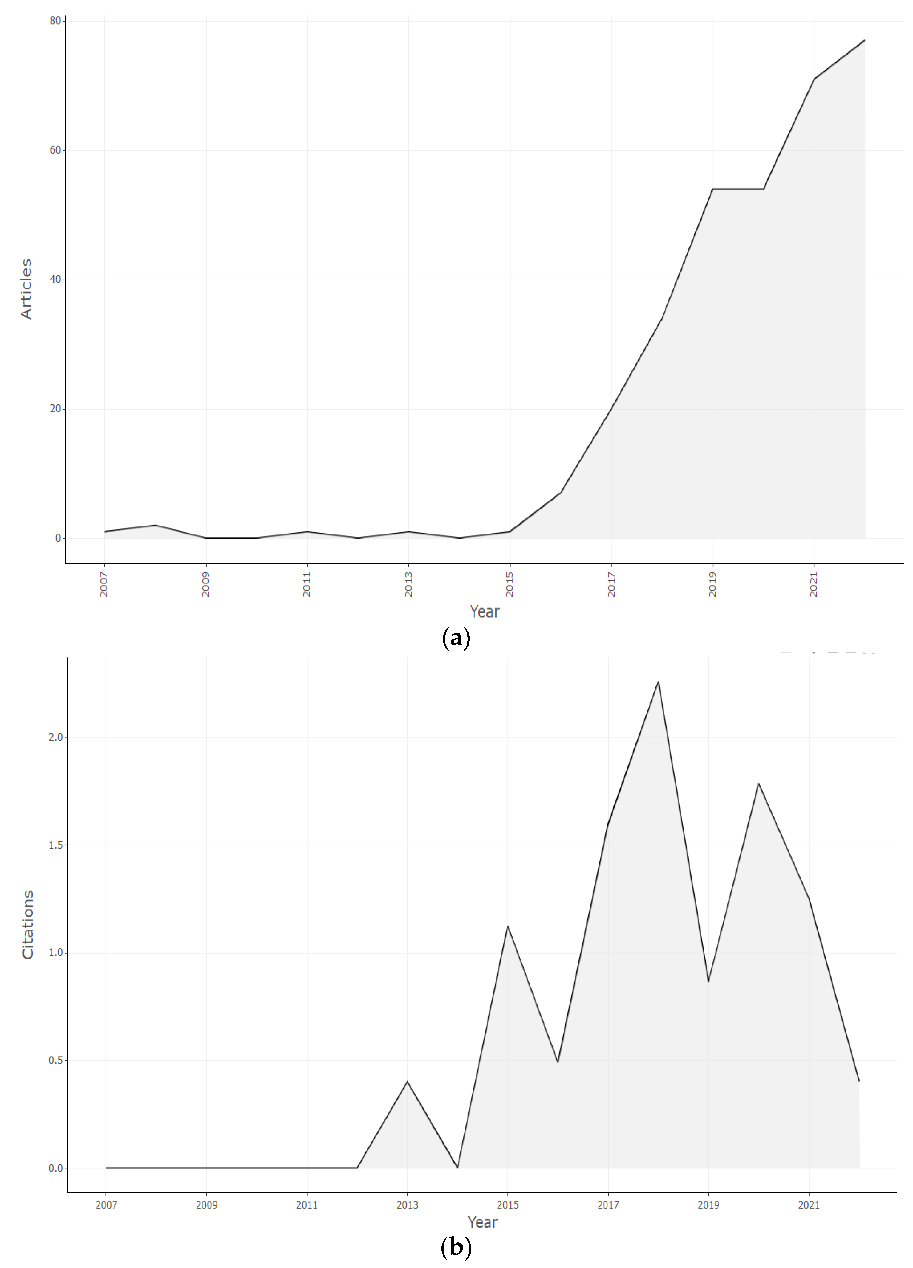 Software 02 00018 g004