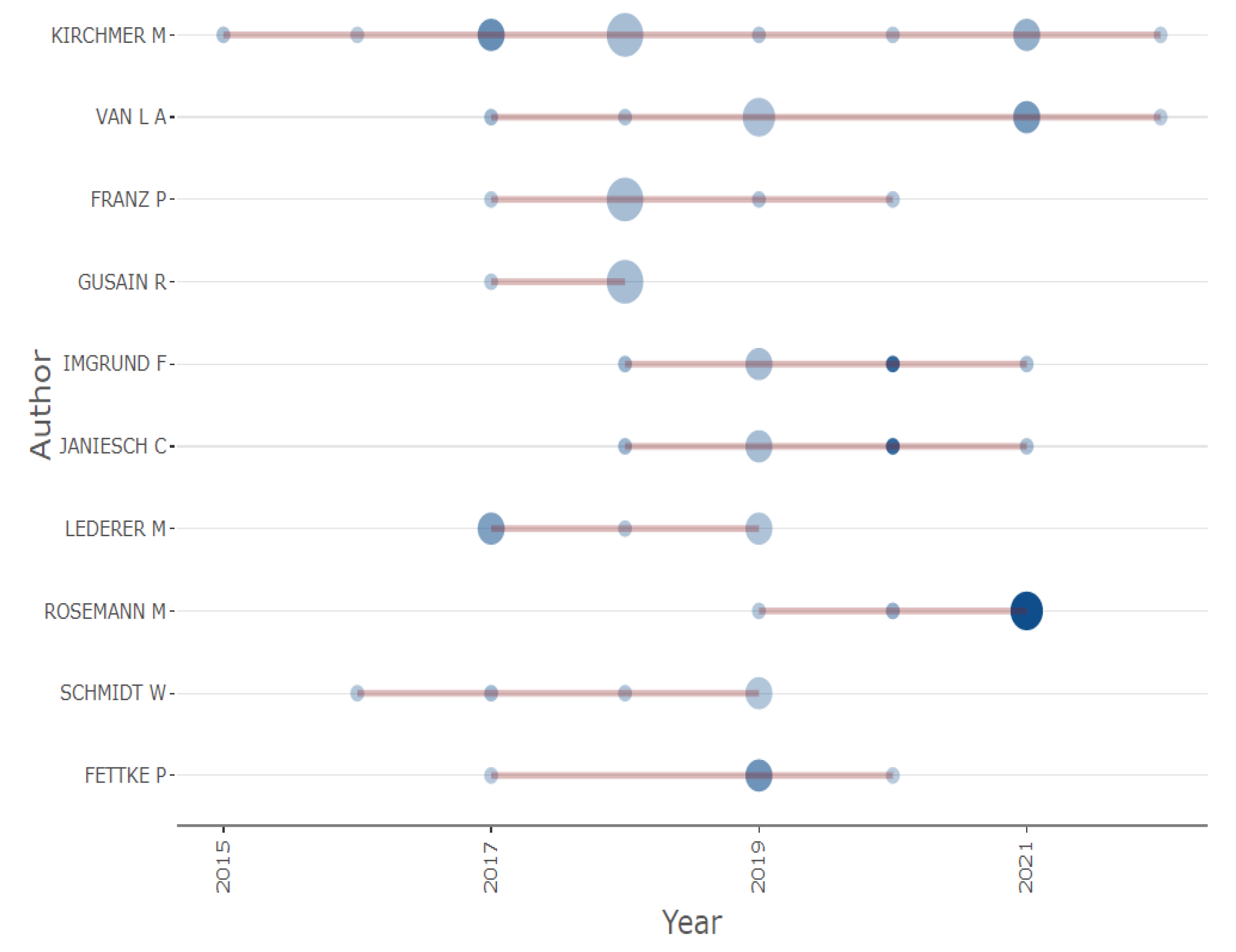 Software 02 00018 g006