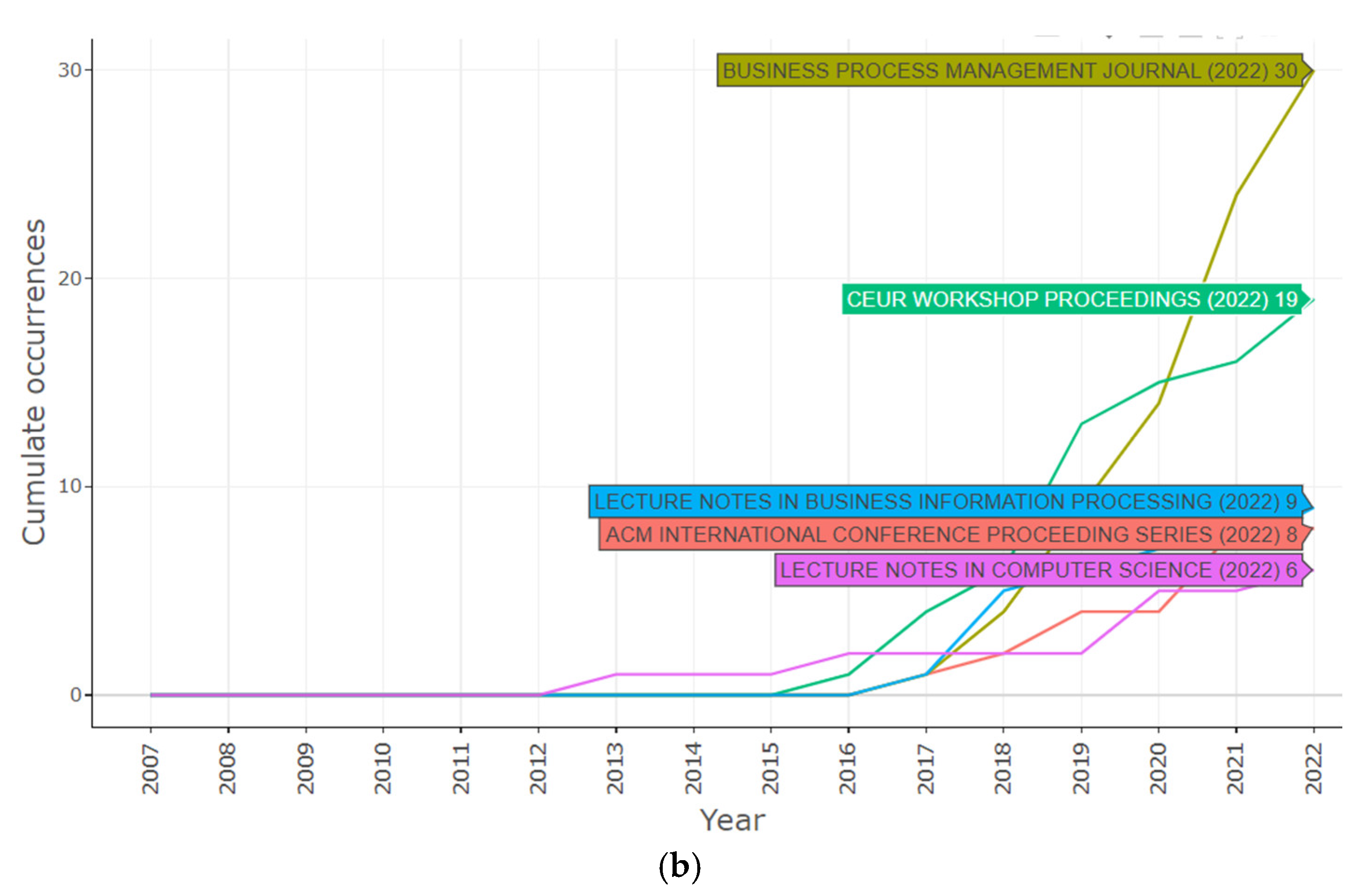 Software 02 00018 g008b