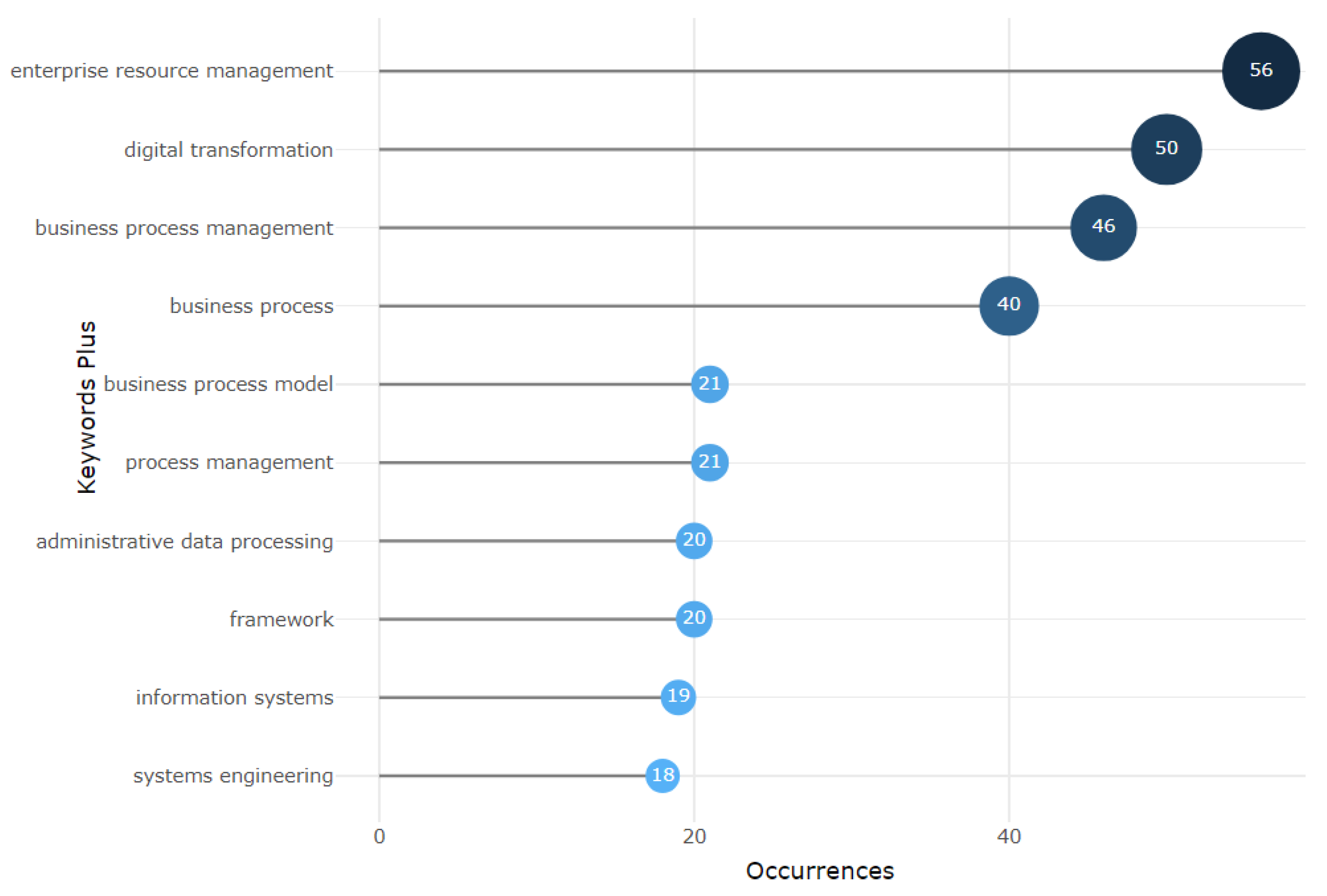 Software 02 00018 g009