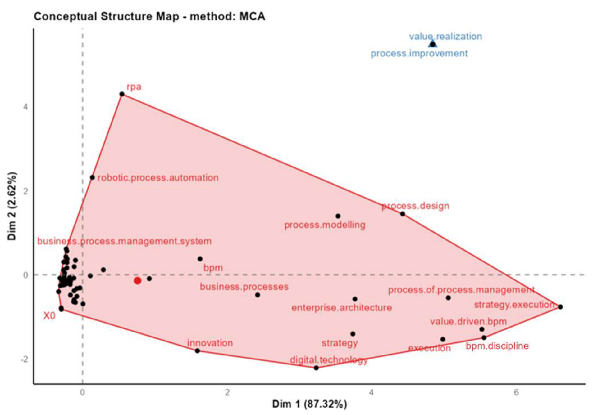 Software 02 00018 g011