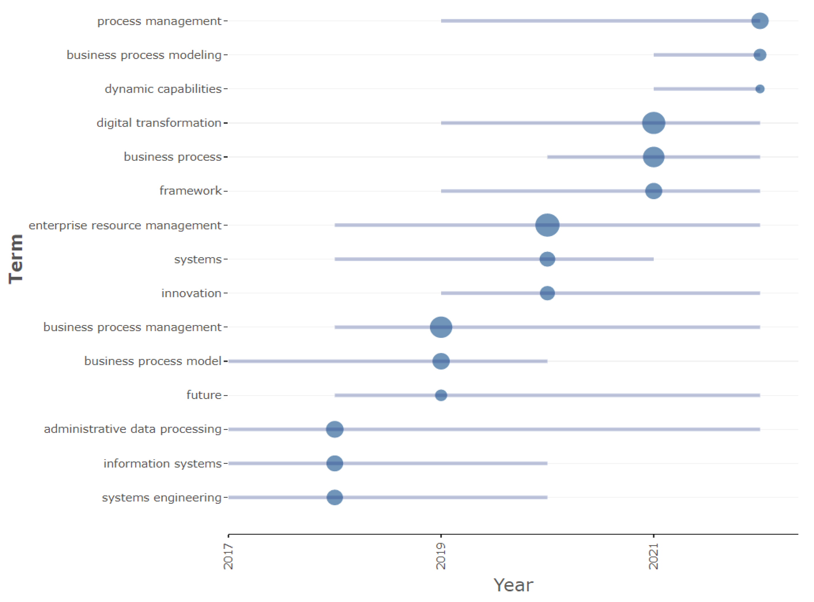 Software 02 00018 g012