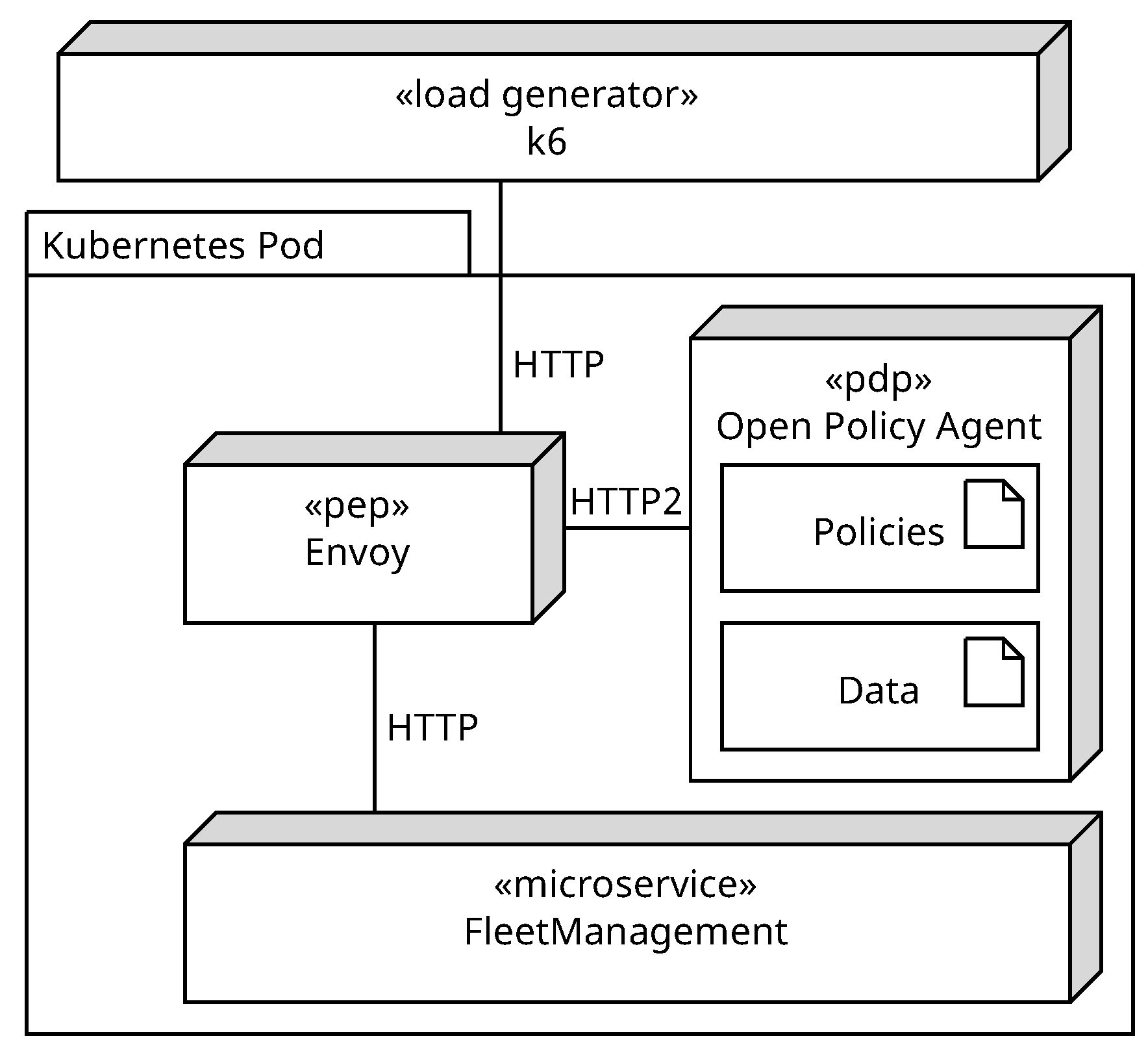 Software 02 00019 g007