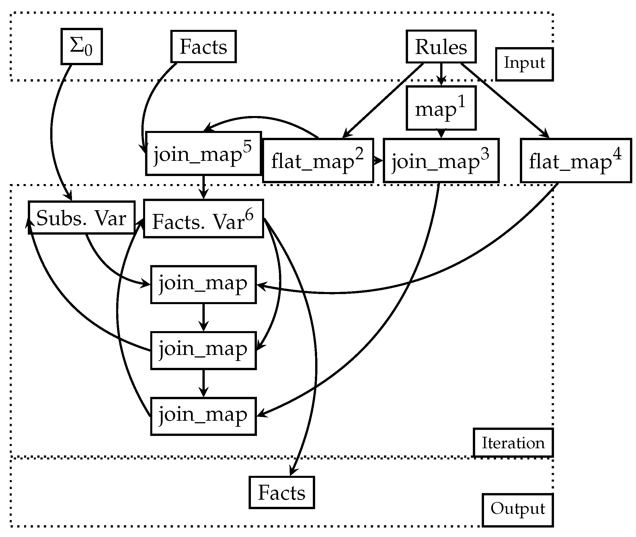 Software 02 00020 g002