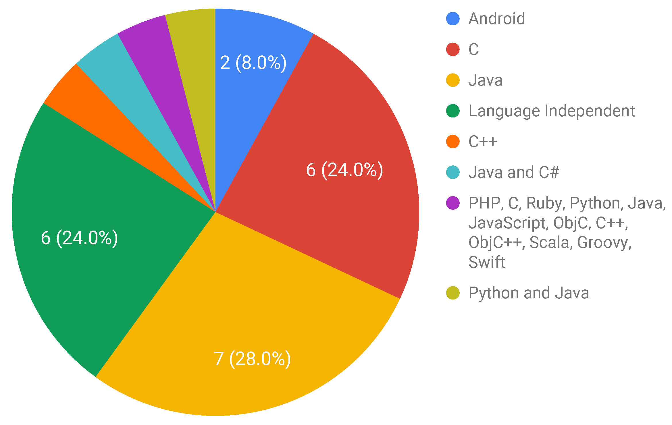 Software 02 00021 g006