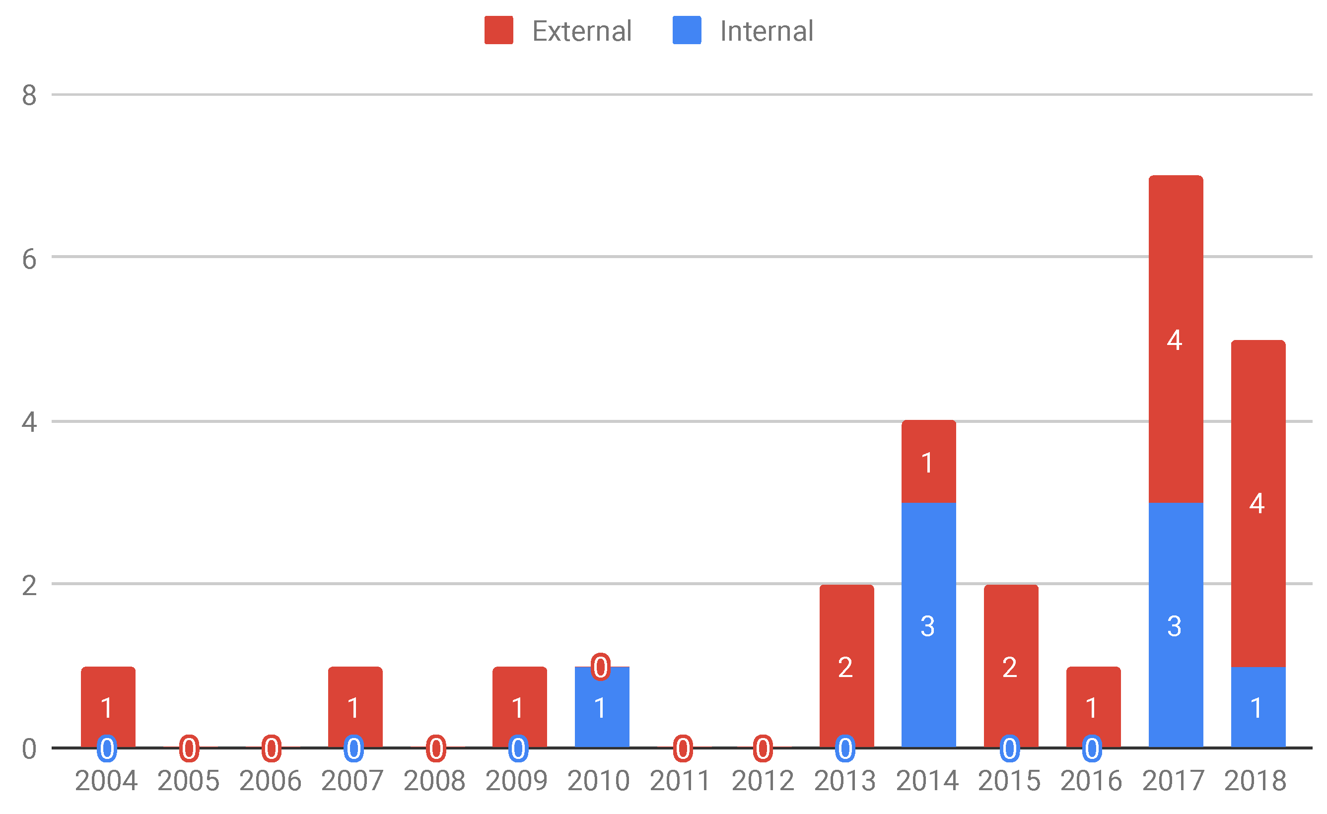 Software 02 00021 g009