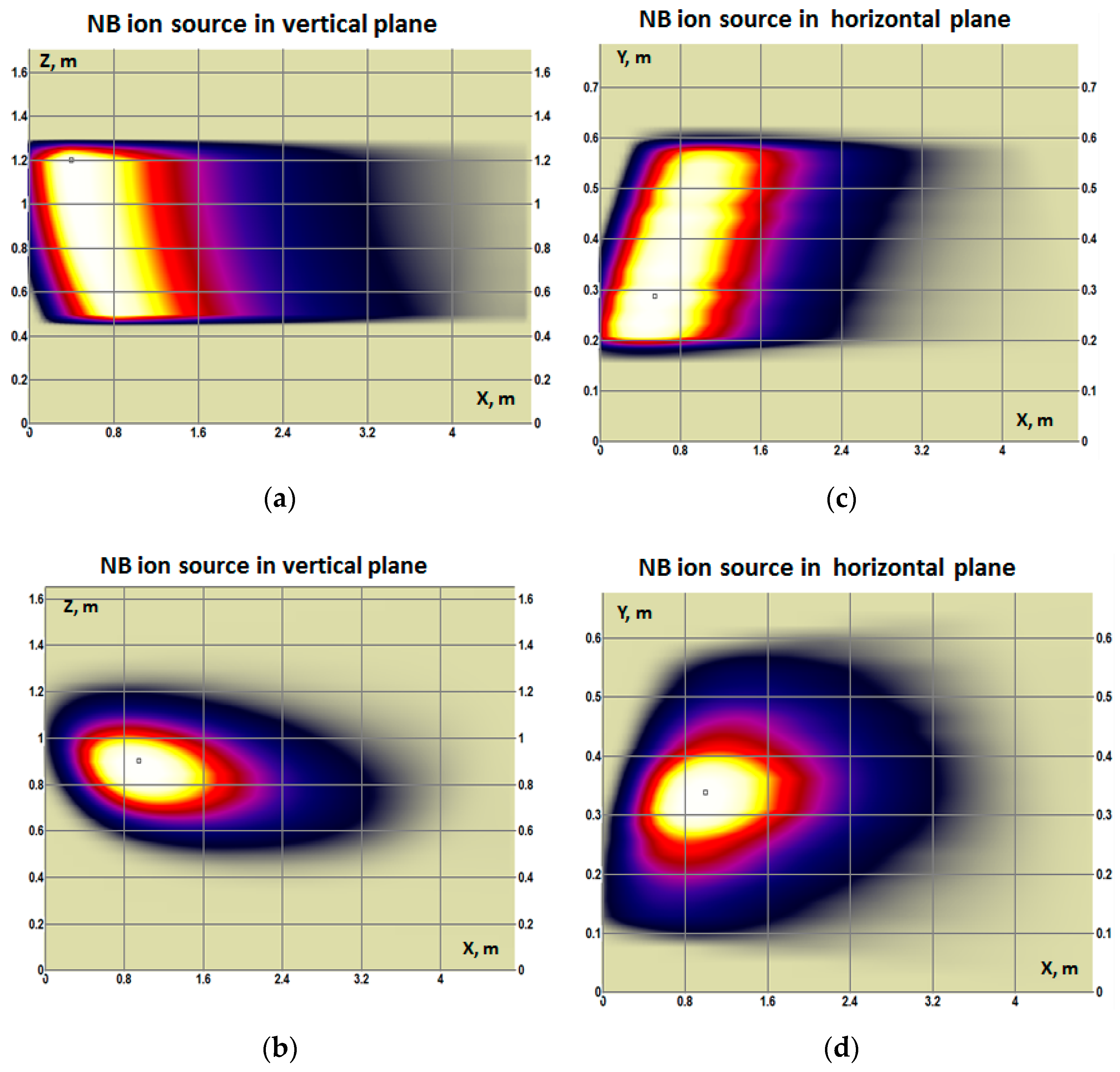 Software 02 00022 g013