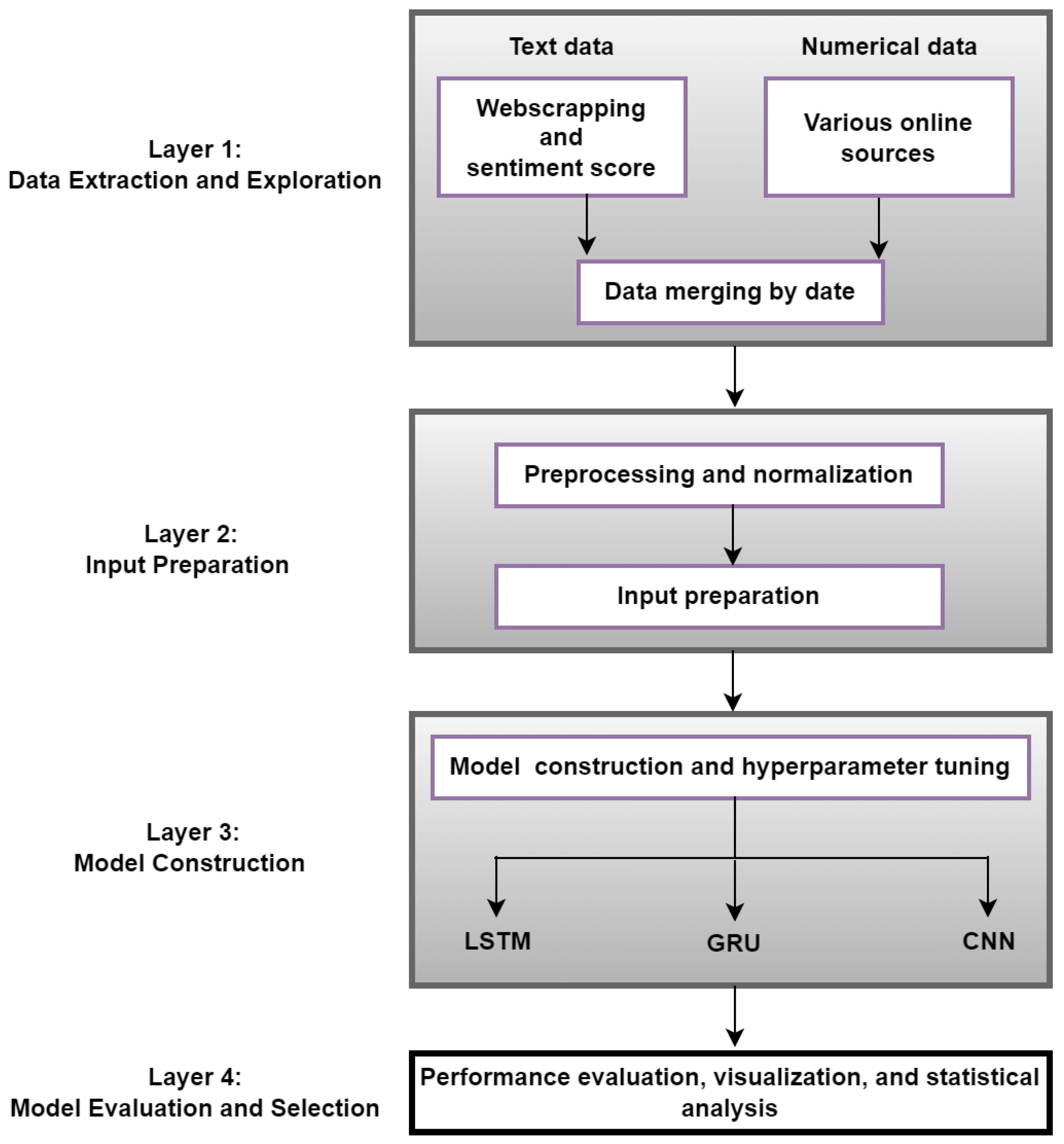 Software 03 00003 g001