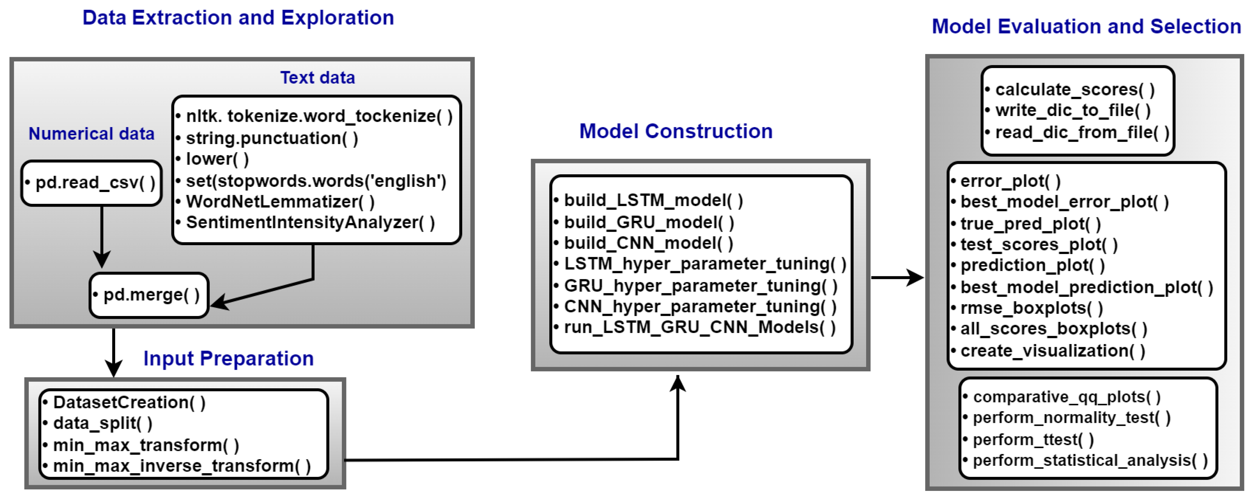 Software 03 00003 g002