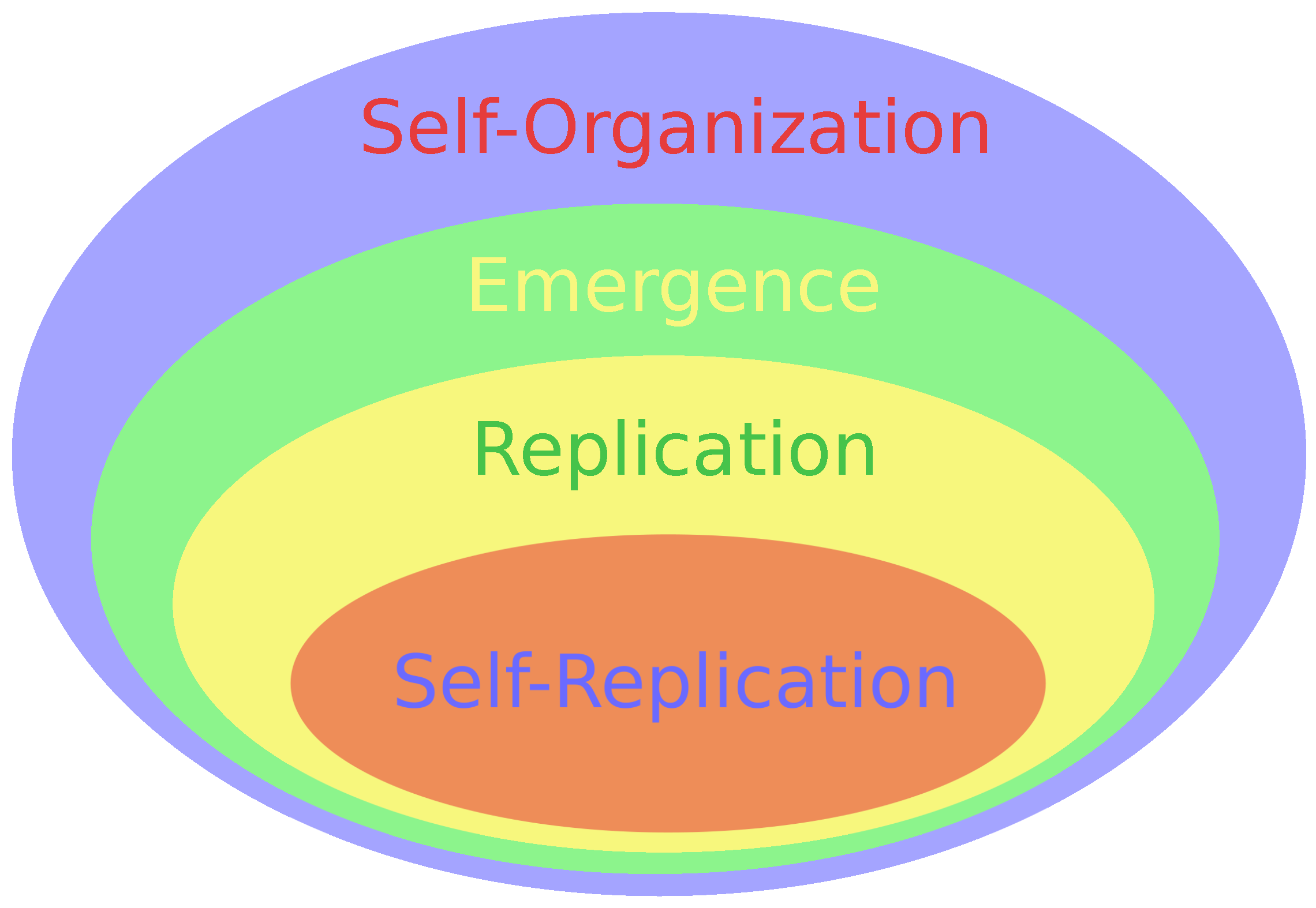 Software 03 00005 g001