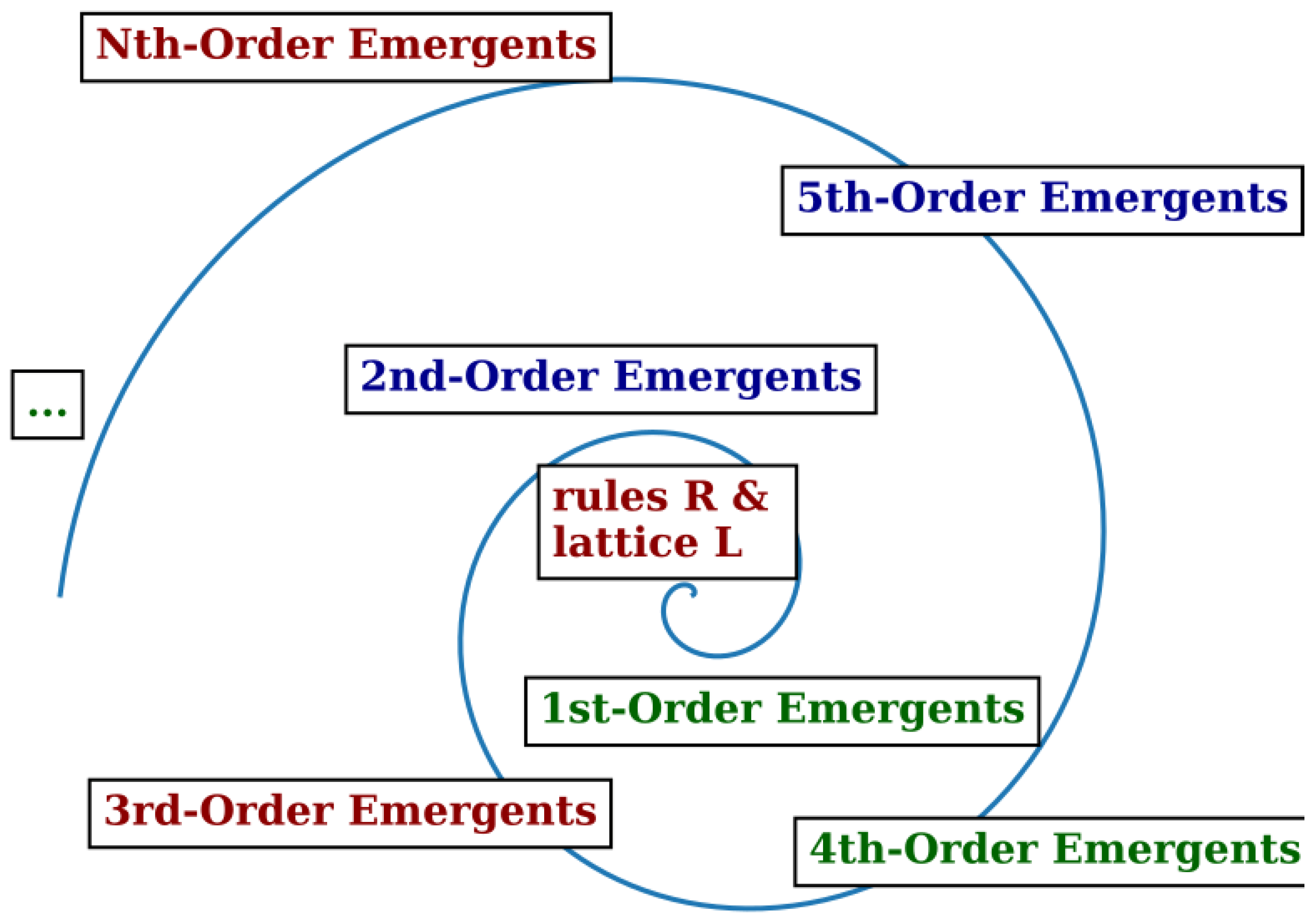 Software 03 00005 g010