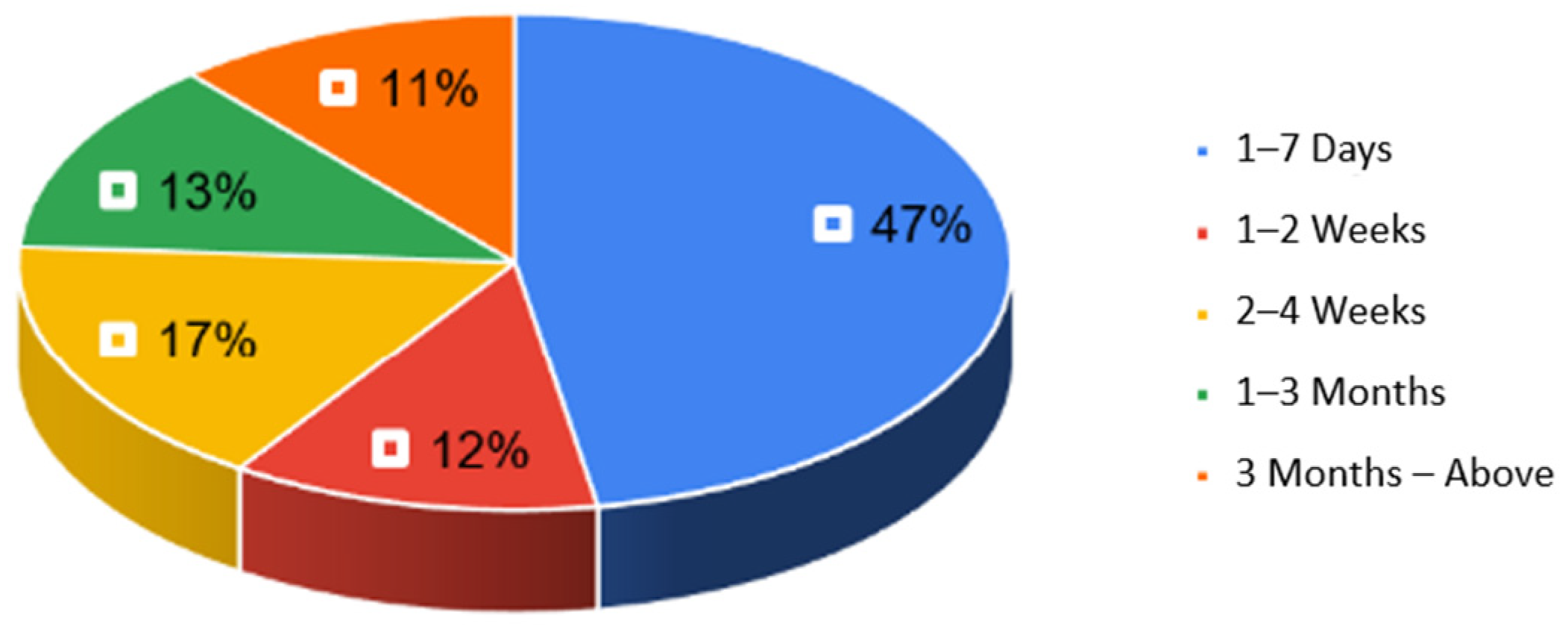 Software 03 00007 g002 Software 03 00007 g002