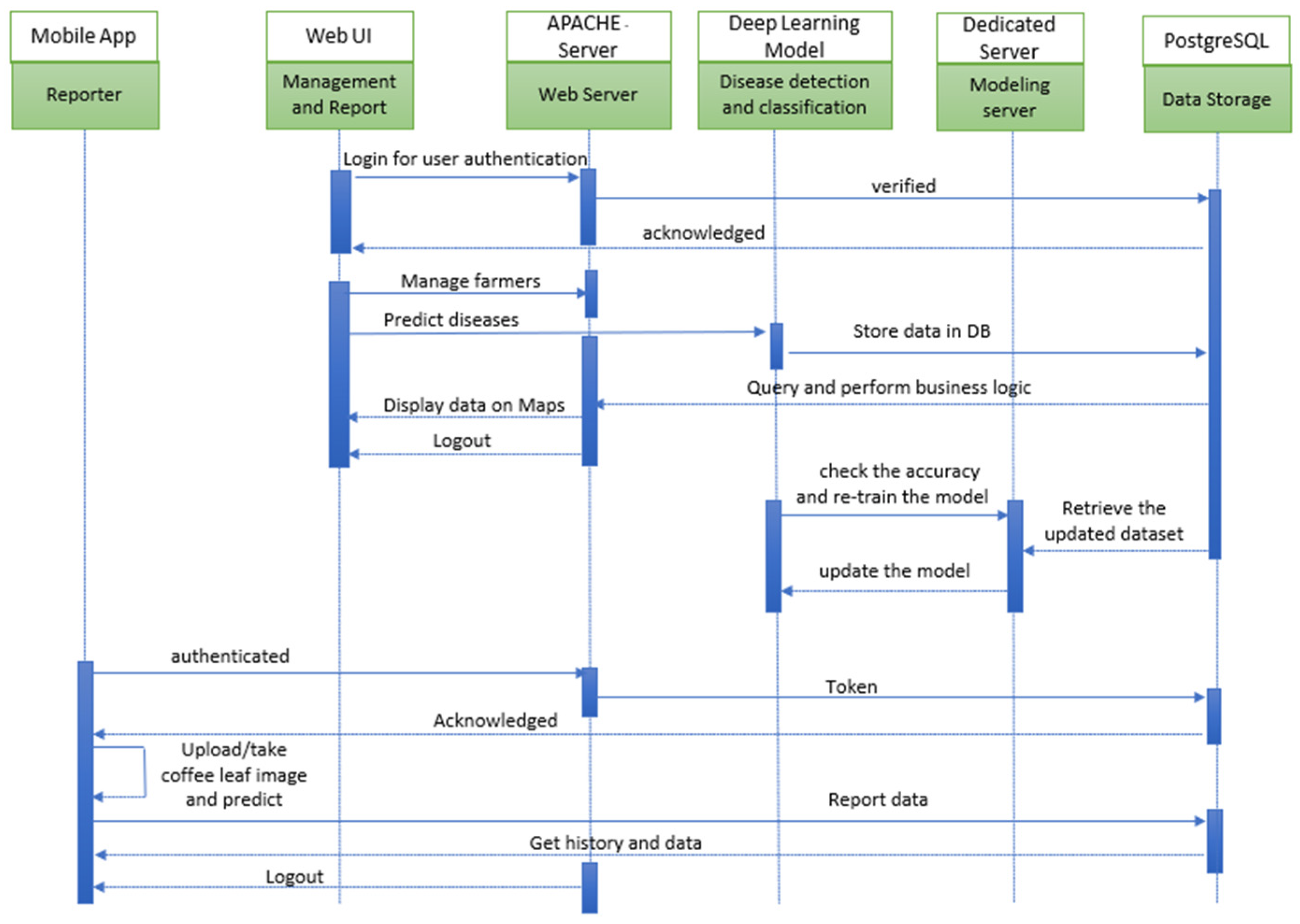 Software 03 00007 g006 Software 03 00007 g006