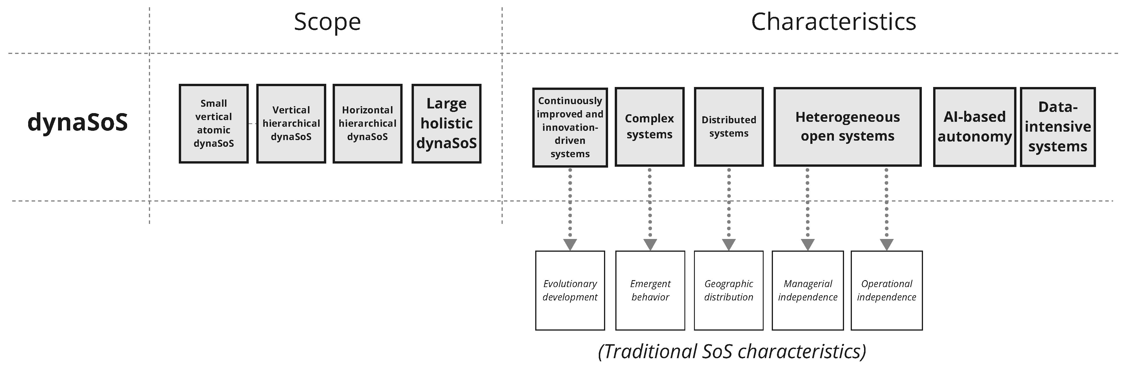 Software 03 00009 g002