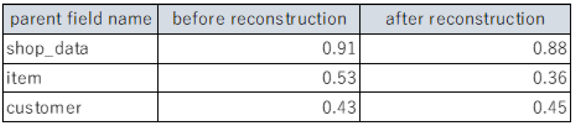 Software 03 00010 g010